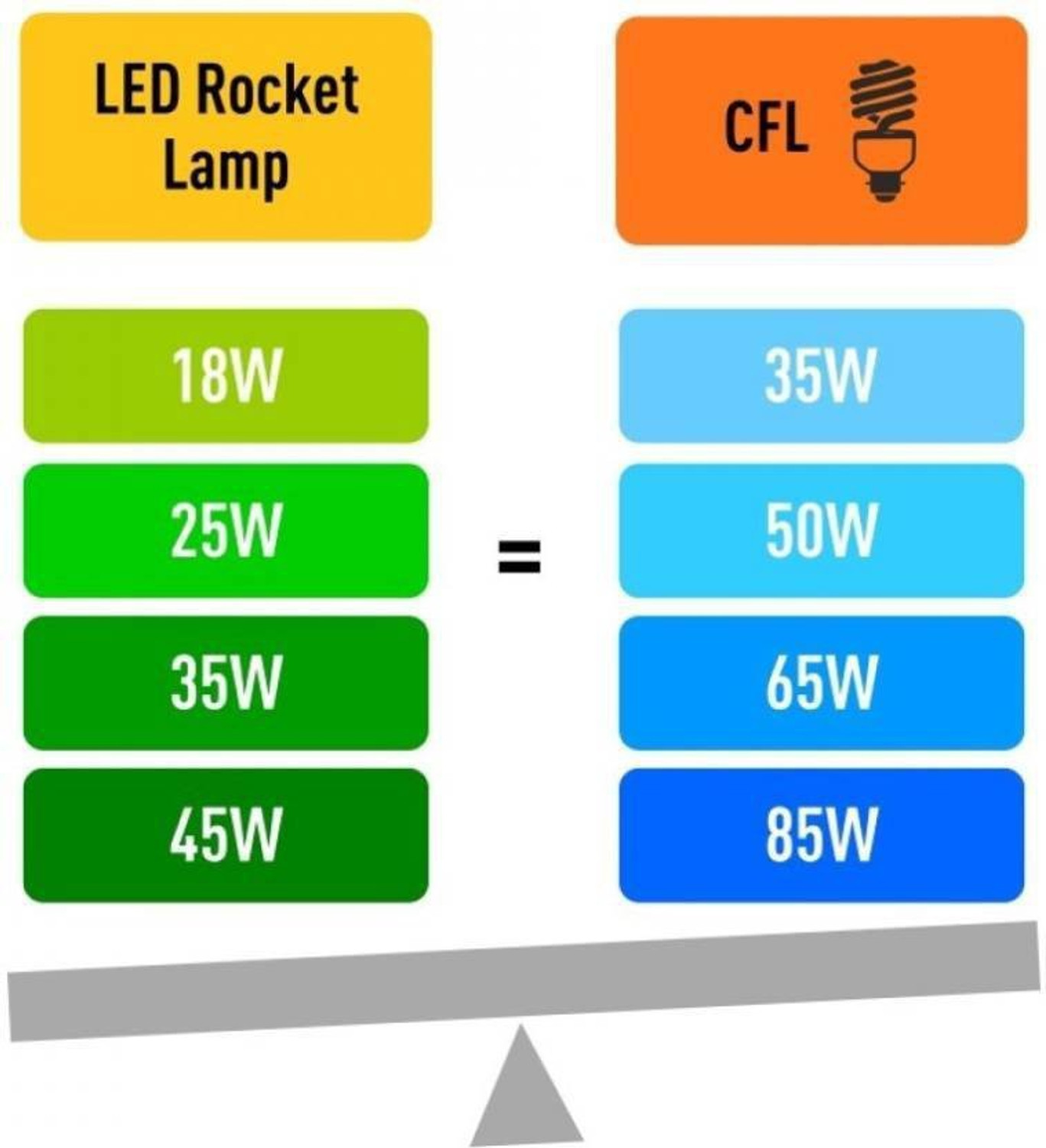 Image of Syska 45 W Basic Standard B22 LED Bulb