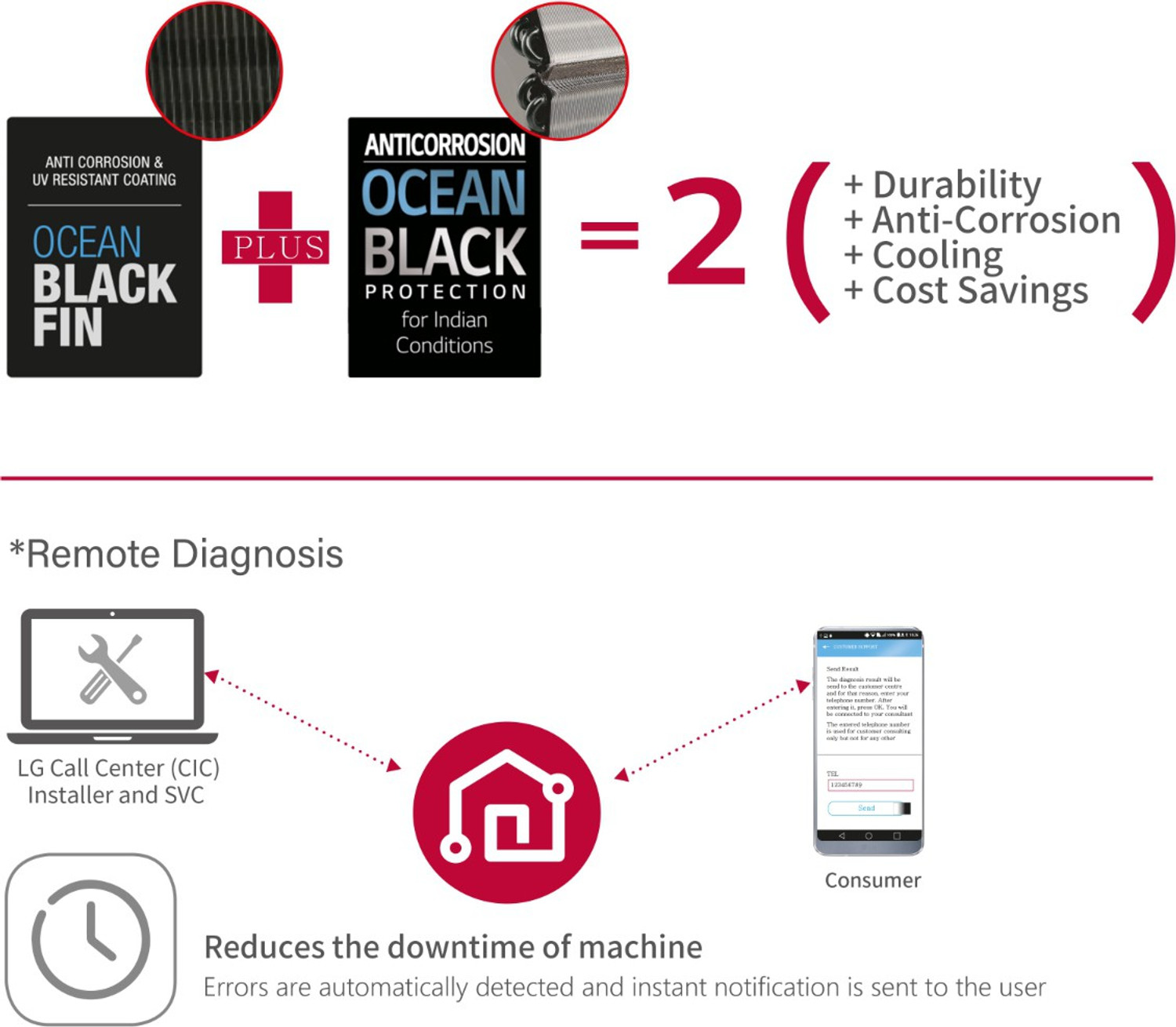 Image of LG 2020 Model 1 Ton 5 Star Split Inverter AC