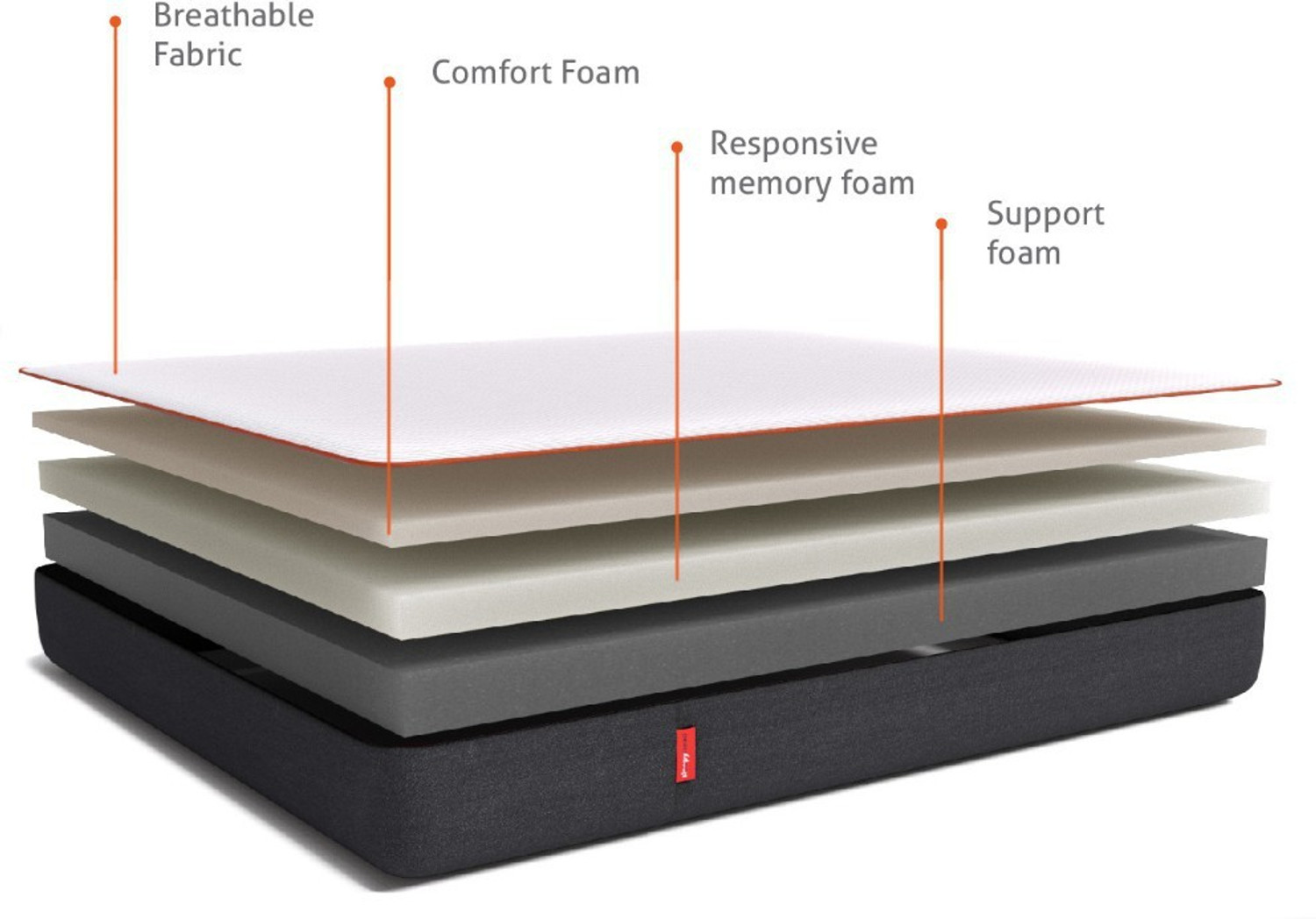 Image of Sleepyhead Original - BodyIQ Orthopedic Memory Foam 5 inch Queen High Density (HD) Foam Mattress