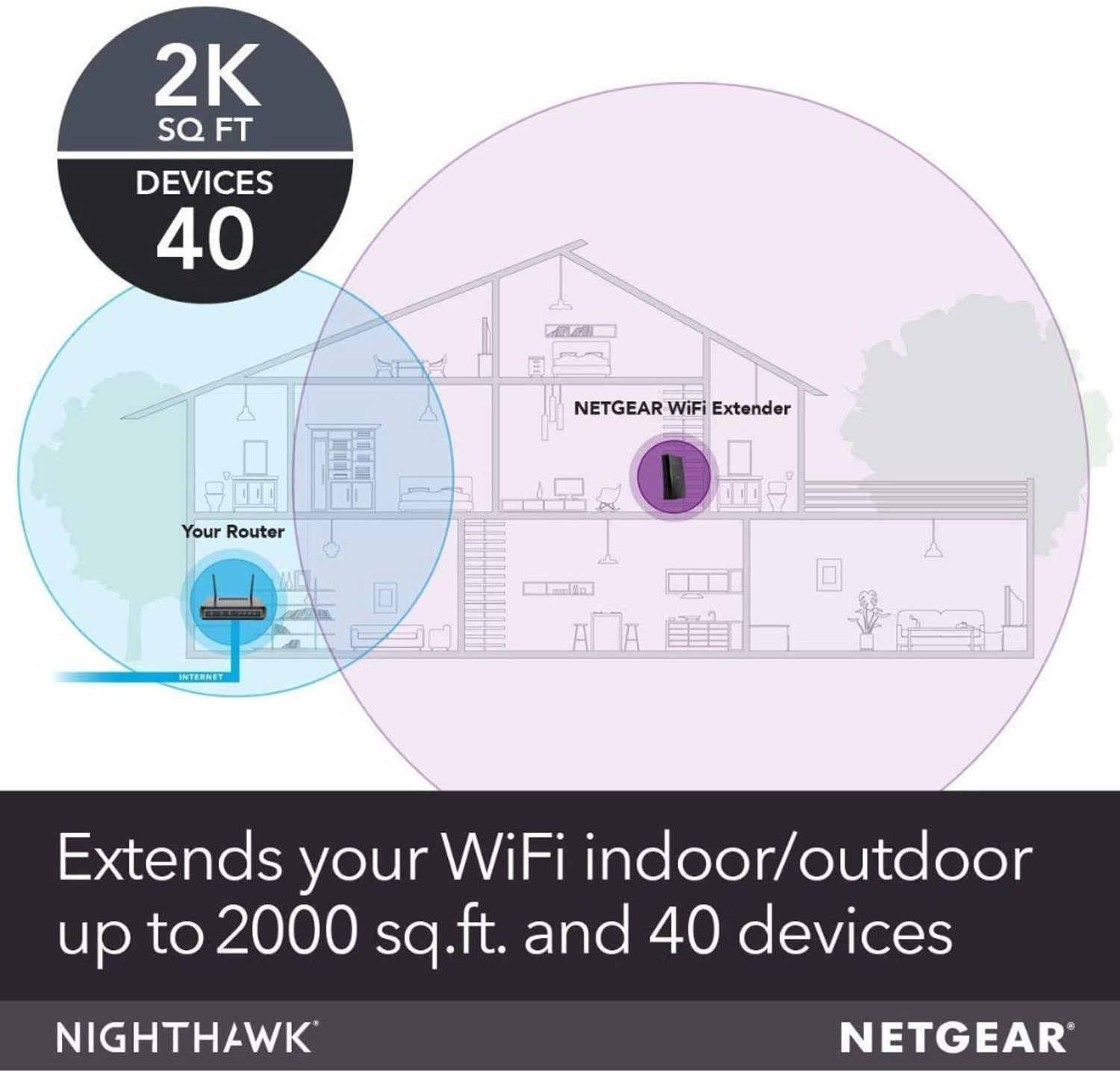 Image of NETGEAR EX7700-100PES WiFi Range Extender 2.4 GHz, 5 GHz 2200 Mbps Wifi Speed Tri Band Internal Antenna NA