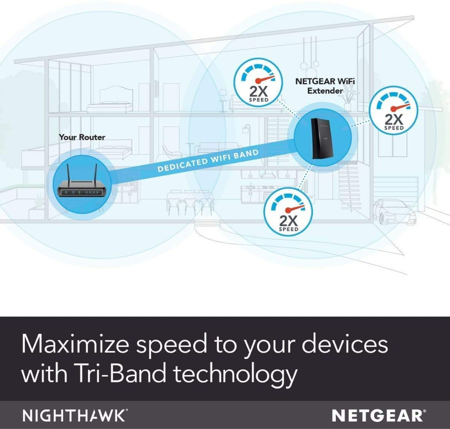 Image of NETGEAR EX7700-100PES WiFi Range Extender 2.4 GHz, 5 GHz 2200 Mbps Wifi Speed Tri Band Internal Antenna NA
