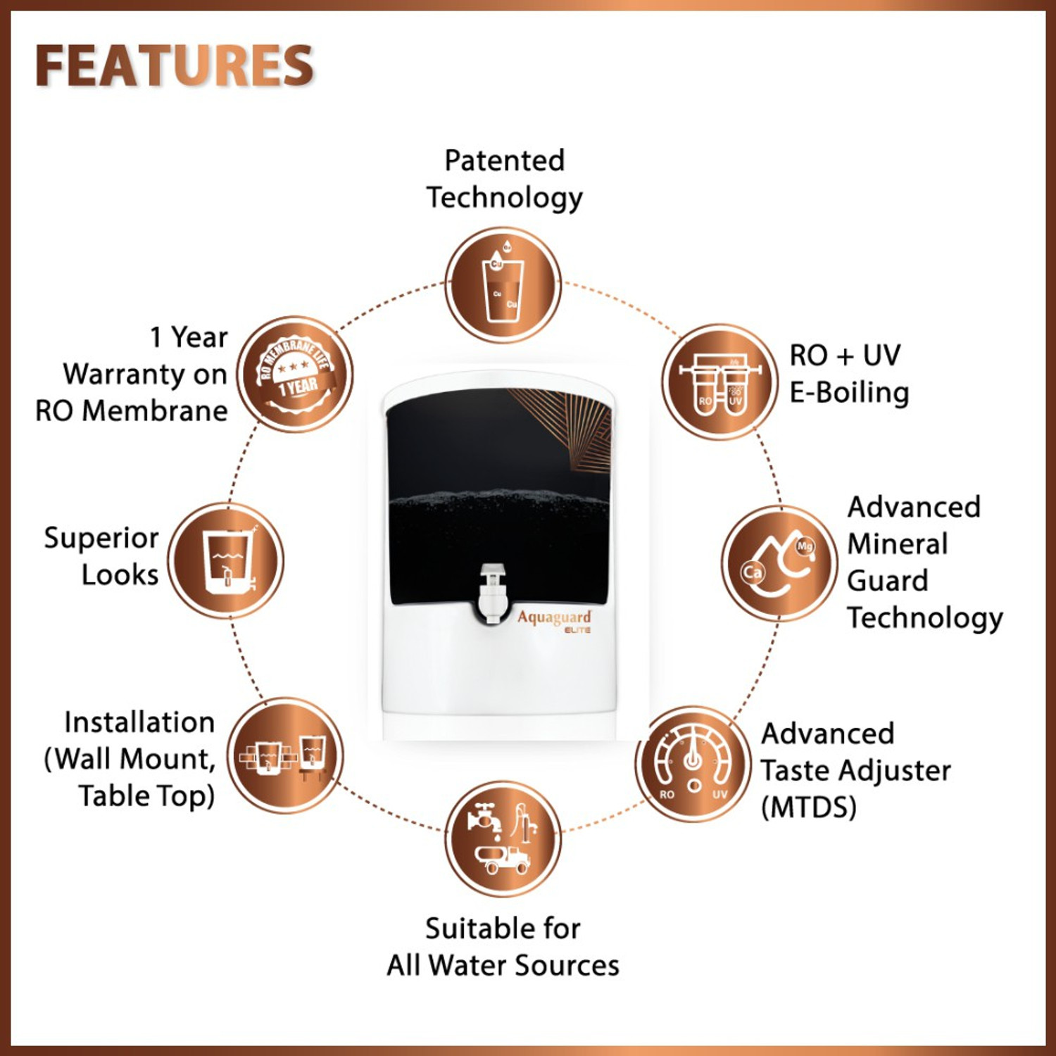 Image of Aquaguard Elite 8 L RO + UV + MTDS Water Purifier with Active Copper technology