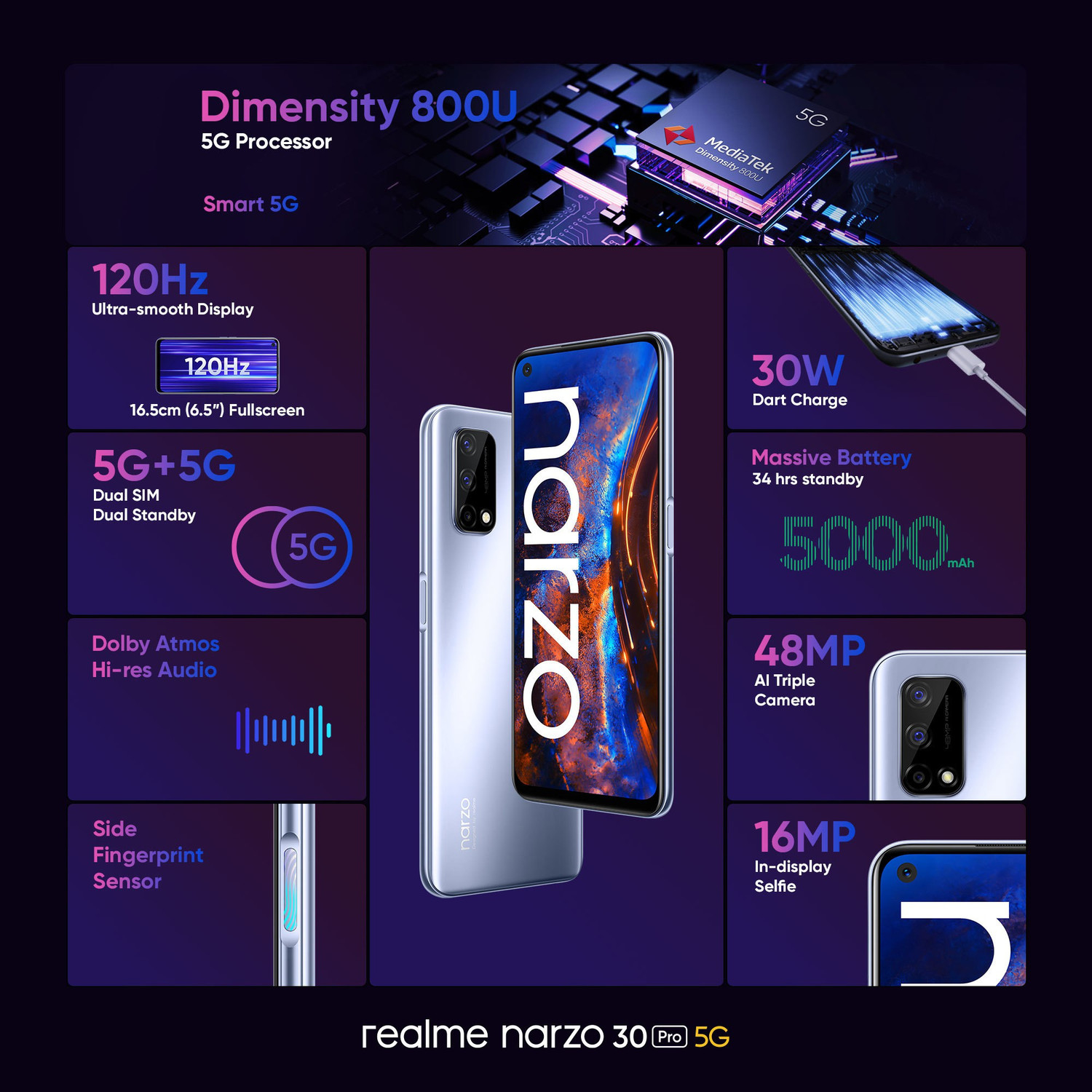 Image of realme Narzo 30 Pro 5G (Blade Silver, 64 GB)