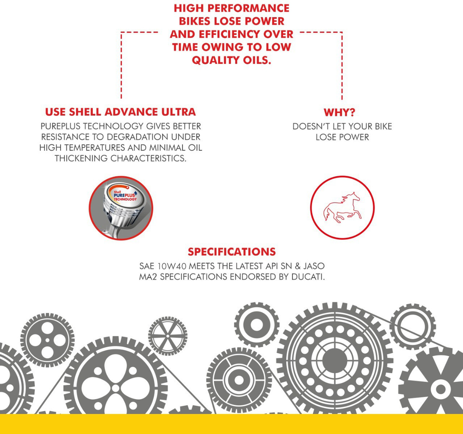Image of Shell Advance 4t Ax7 10W-40 API SN Full-Synthetic Engine Oil