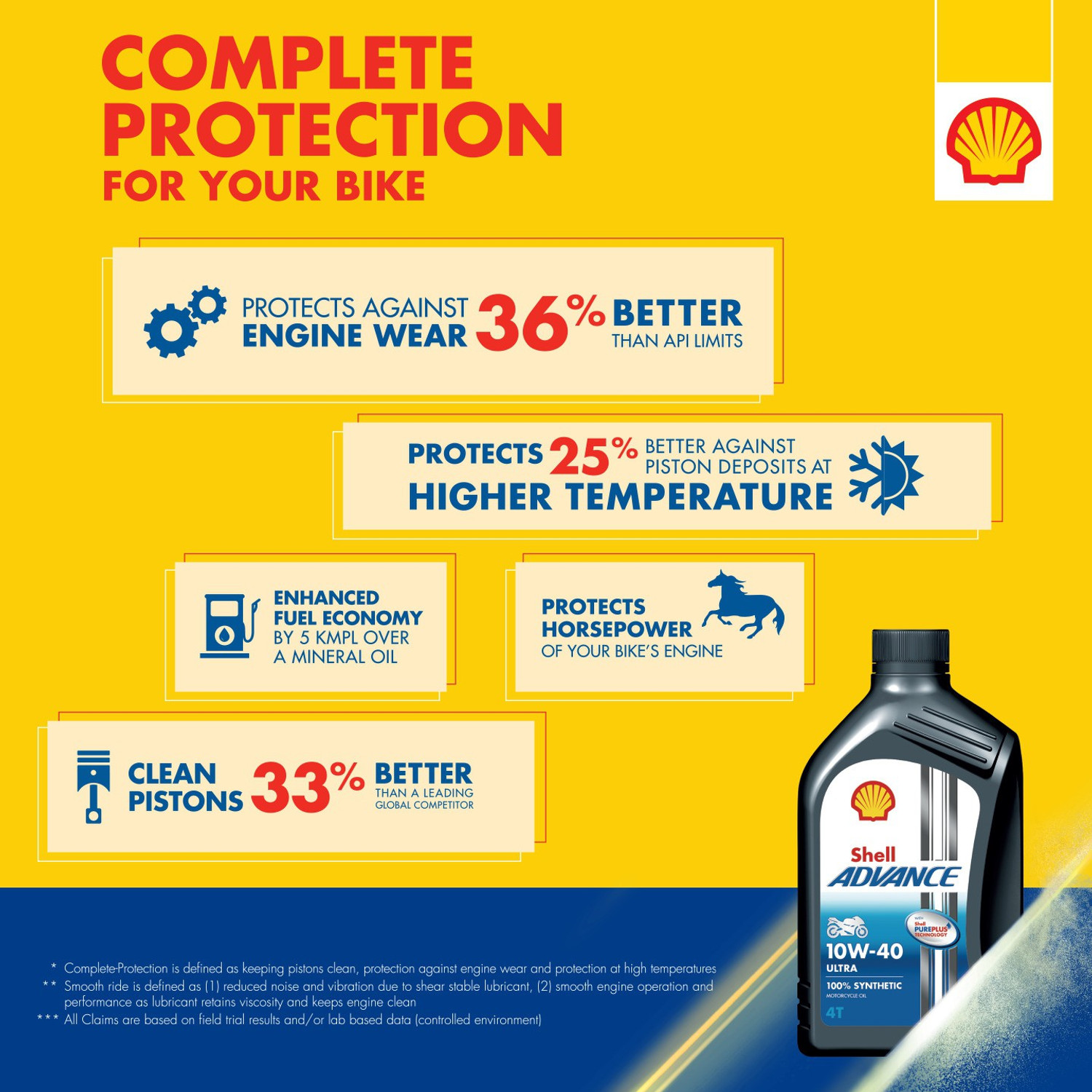 Image of Shell Advance 4t Ax7 10W-40 API SN Full-Synthetic Engine Oil