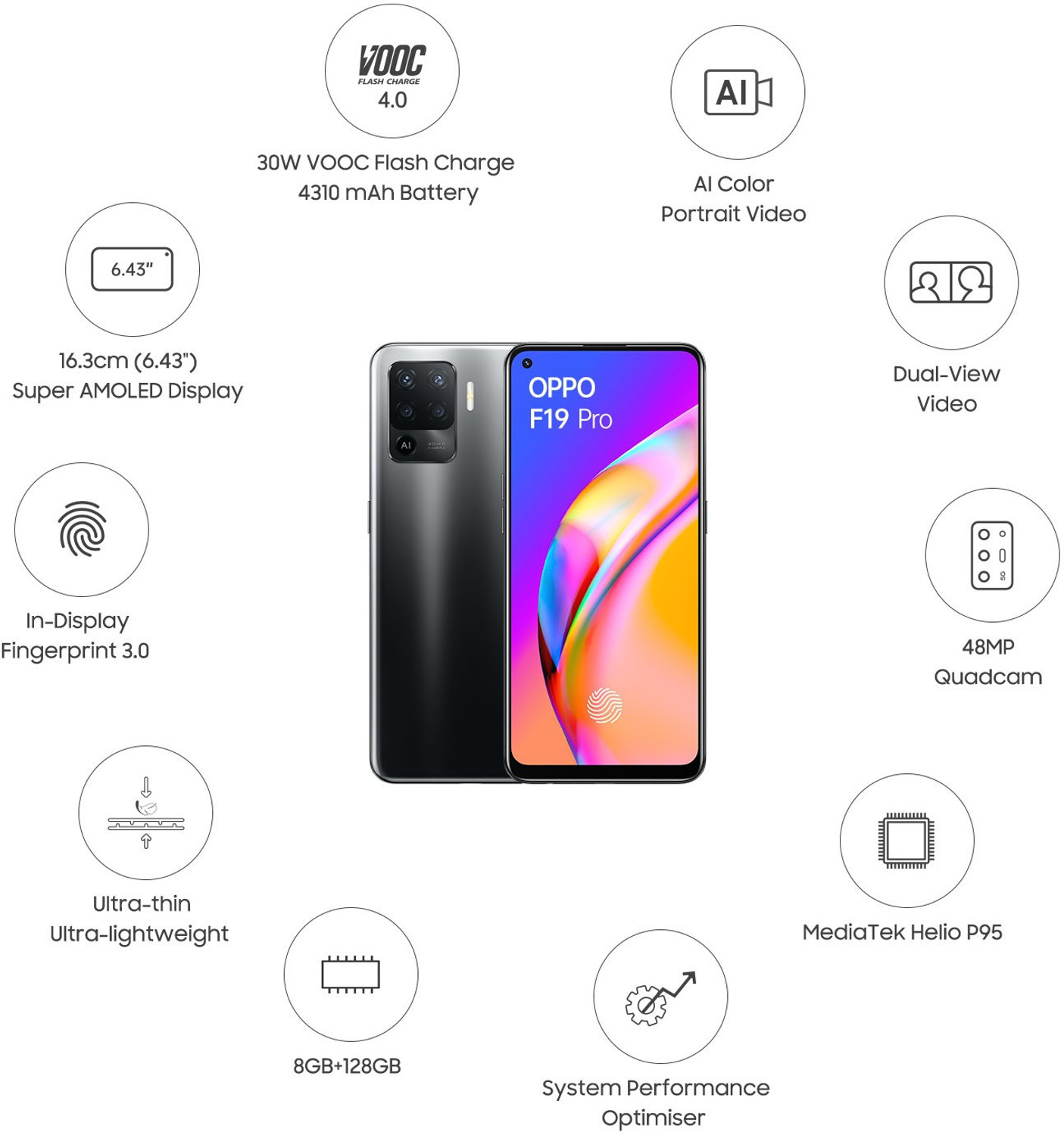 Image of OPPO F19 Pro (Fluid Black, 128 GB) (8 GB RAM)