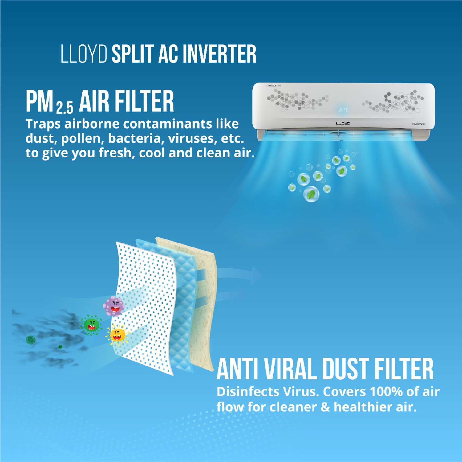 Image of Lloyd 2021 Model 1 Ton 5 Star Split Inverter AC