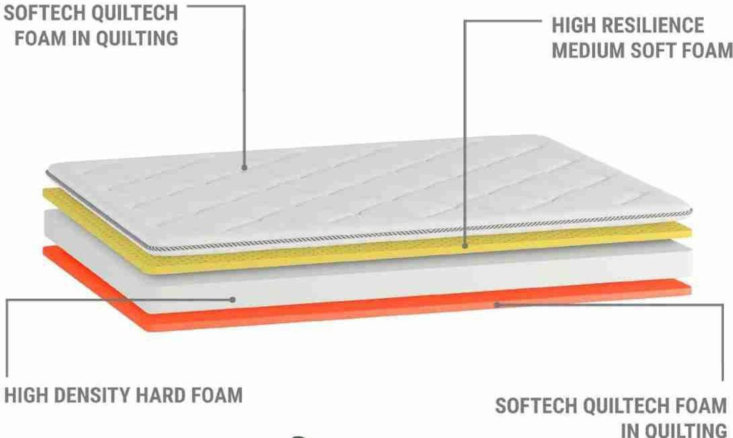 Image of WakeFitness Bed Mattress 5 inch King Cotton Mattress (L x W: 78 inch x 47 inch)