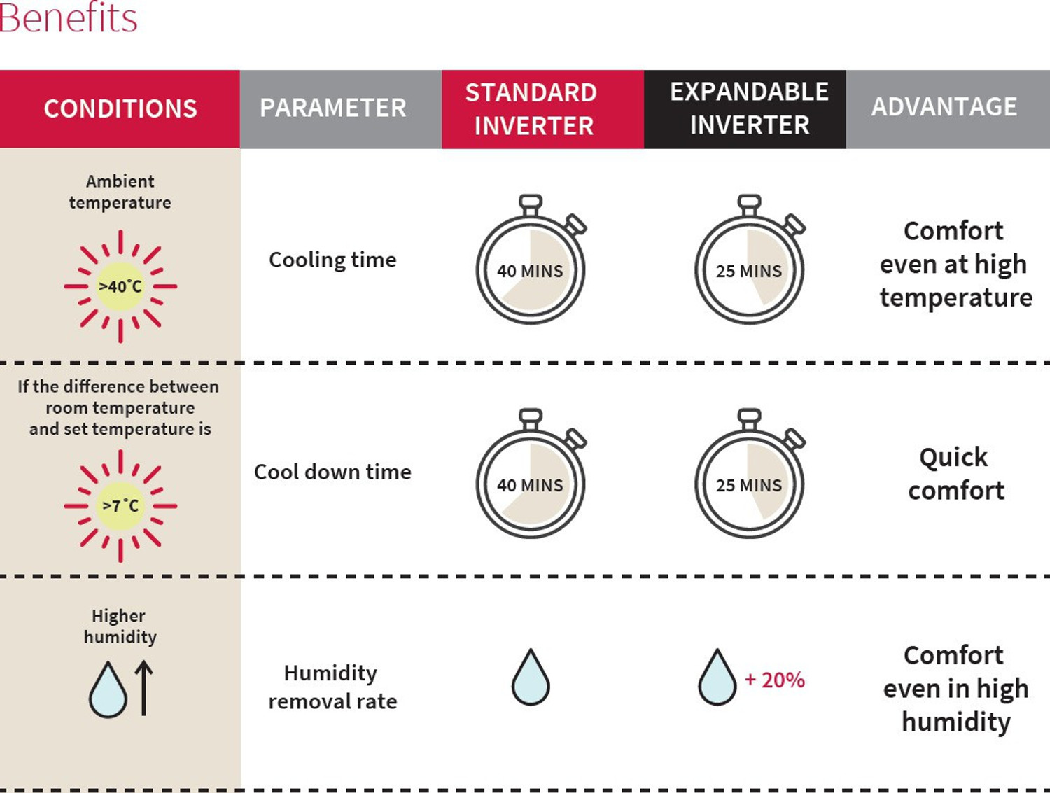 Image of Hitachi 2021 Model 1 Ton 3 Star Split Inverter AC