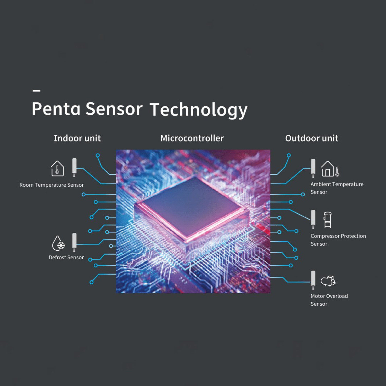 Image of Hitachi 2021 Model 1 Ton 3 Star Split Inverter AC