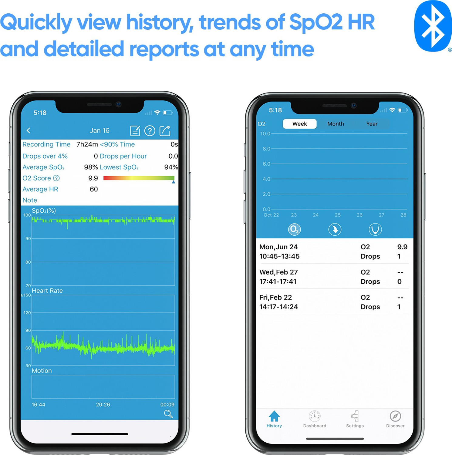 Image of DR VAKU Pulse Oximeter Fingertips with Bluetooth Connectivity Pulse Oximeter