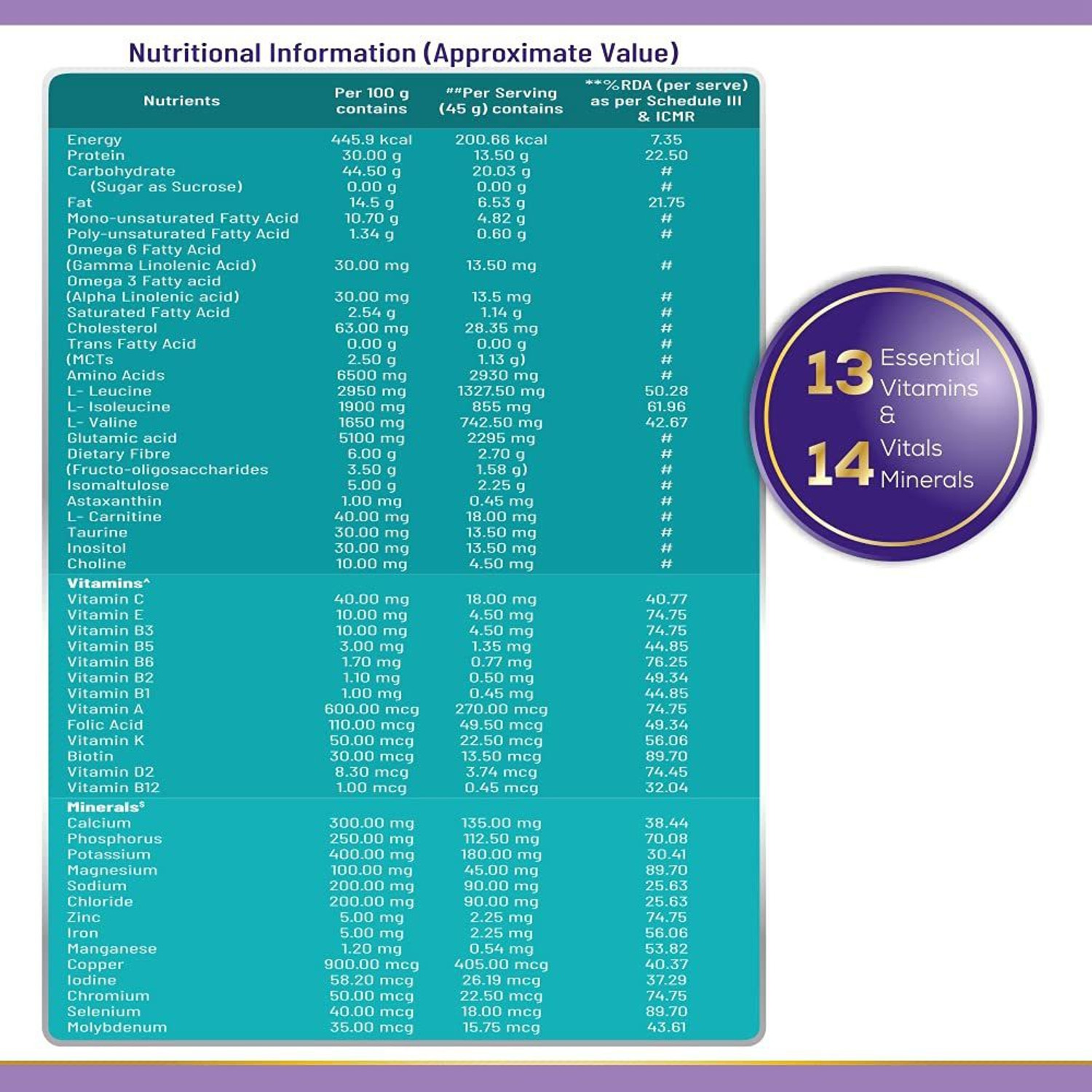 Image of JUBILANT Nutrihance Nutritional Formula help Enhance Health,400gm x Pack of 6 Nutrition Drink