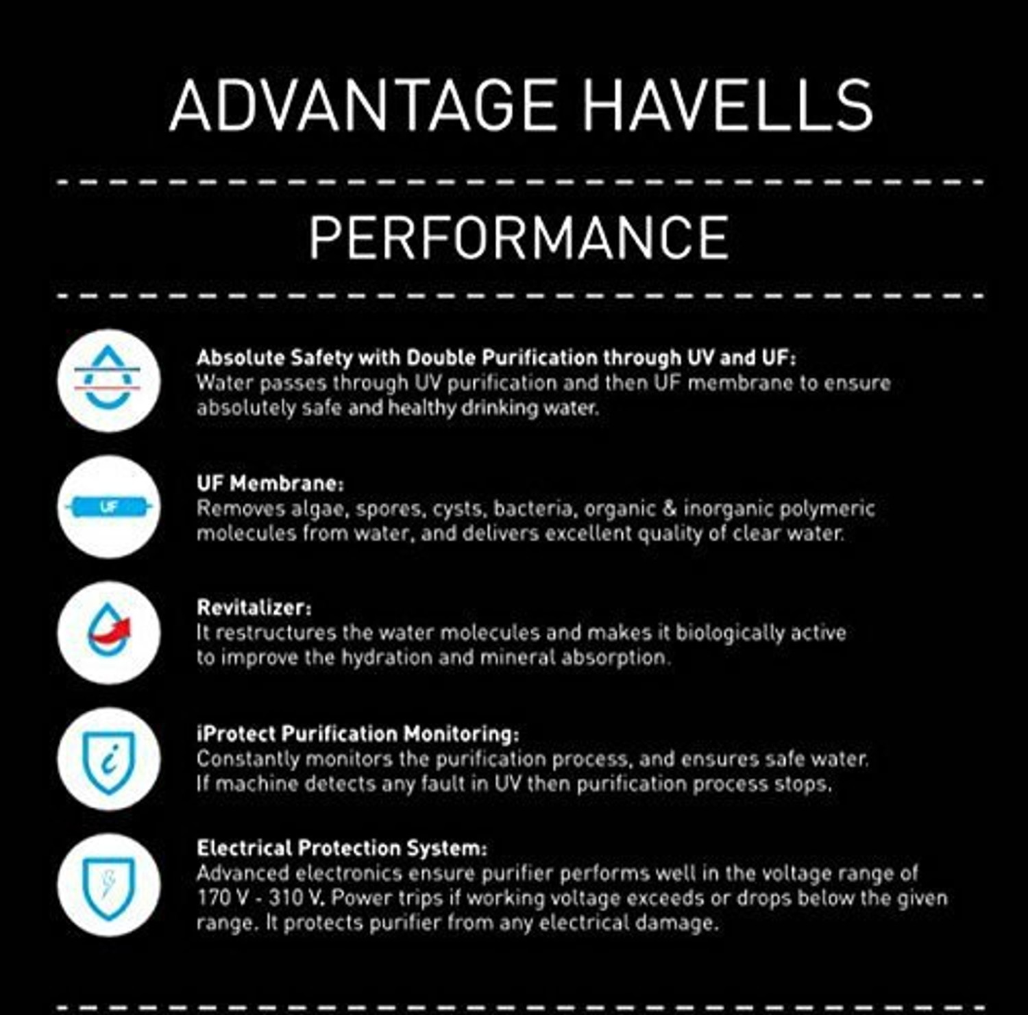 Image of HAVELLS UV Plus 7 L UV + UF Water Purifier 5 Stages with storage tank, revitalizer with Smart Alerts and Electrical Protection system