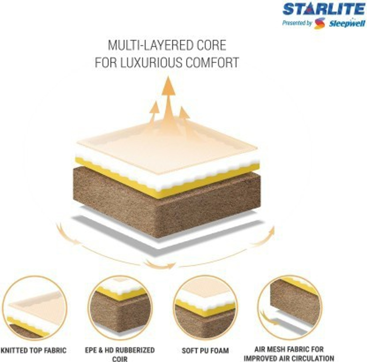 Image of Starlite Splendors Discover By Matress Firm PUF 5 inch Double PU Foam Mattress