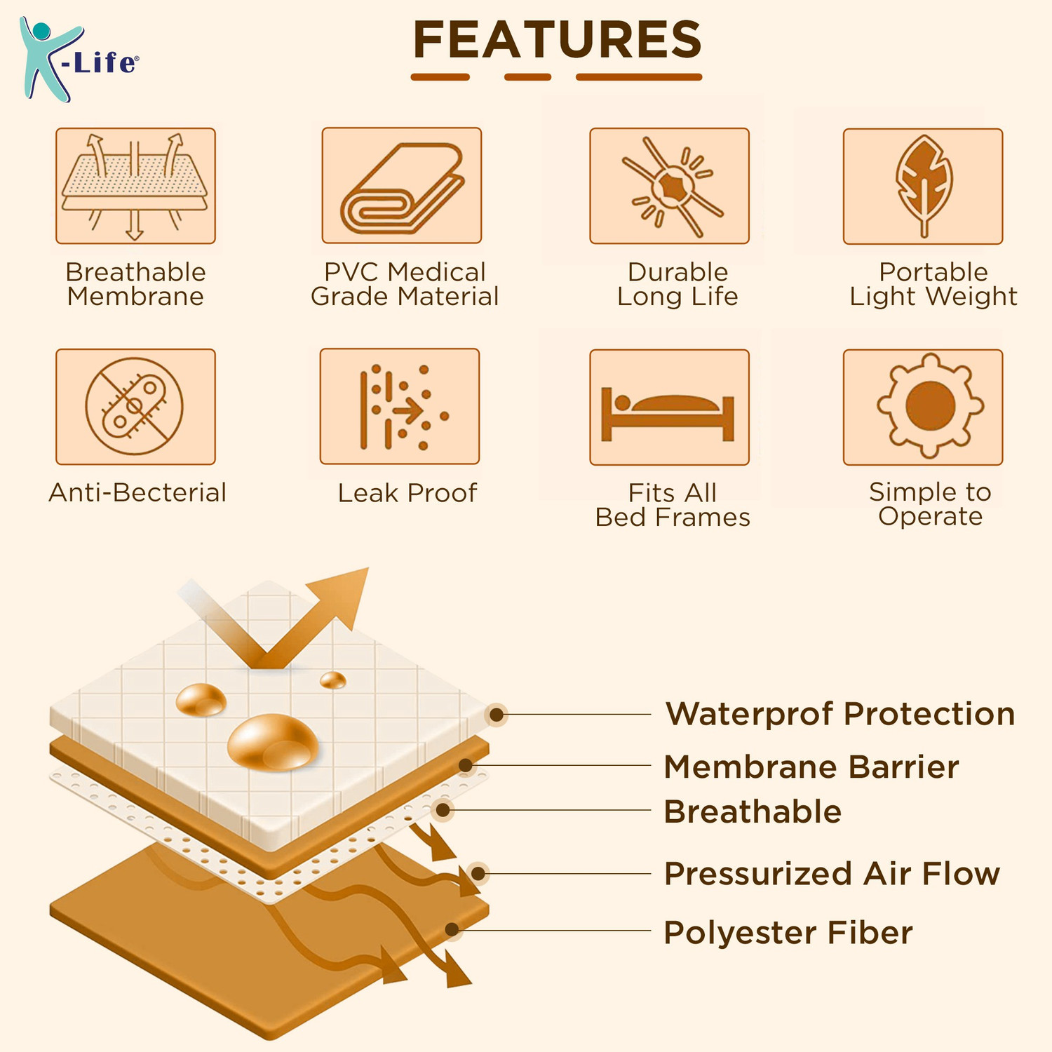 Image of K-life Air Bed Medical Mattress For Bed Sores Patients Back / Lumbar Support