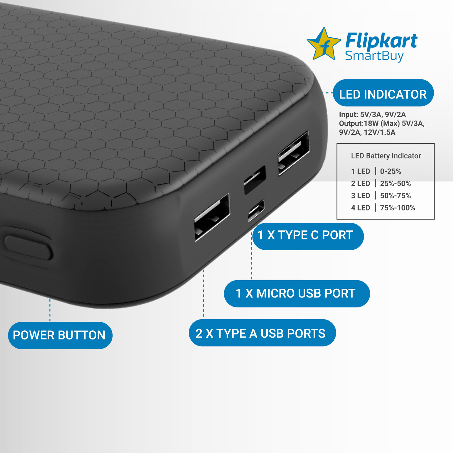 Image of Flipkart SmartBuy 20000 mAh 18 W Power Bank