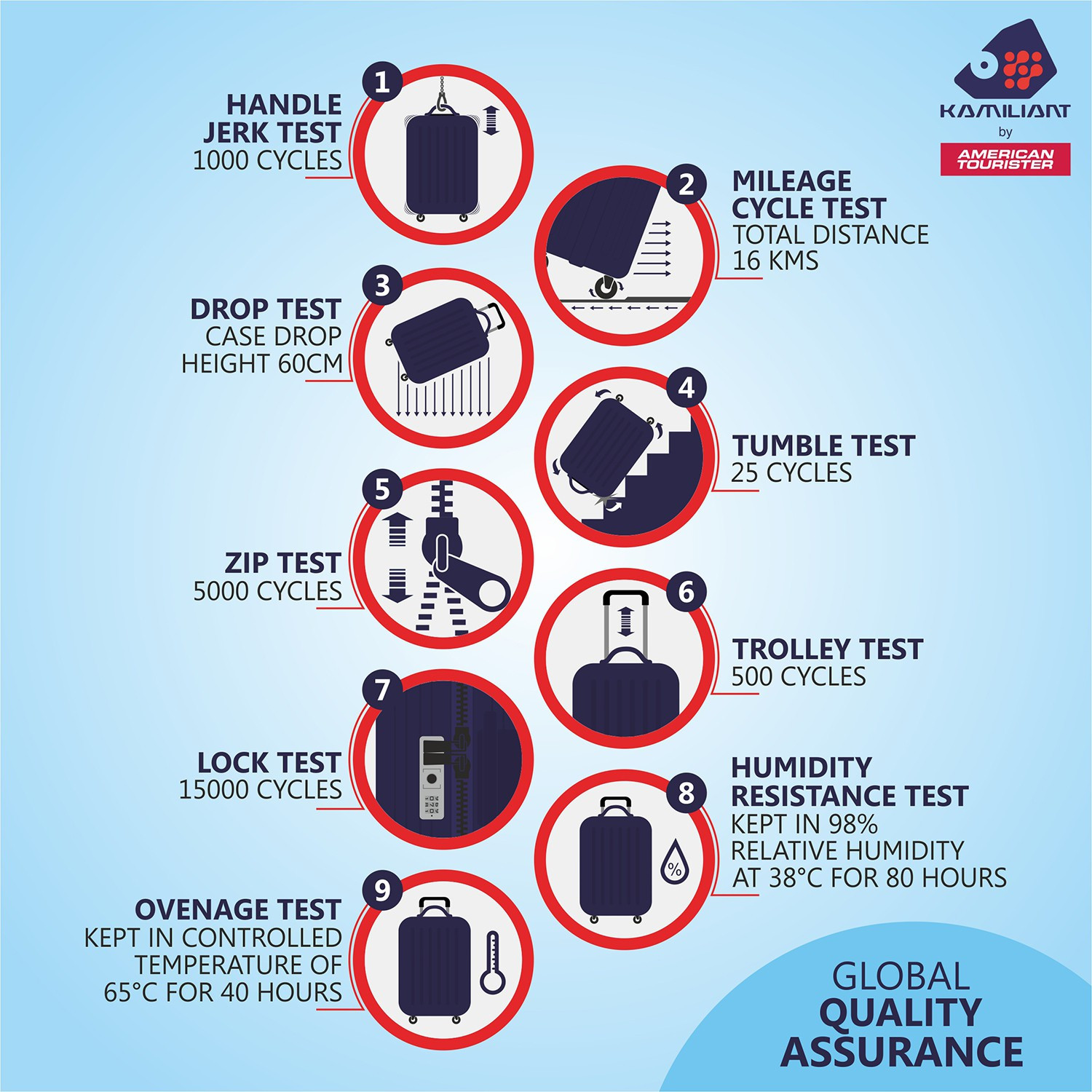 Image of Kamiliant by American Tourister Combination Lock-Triprism Check-in Suitcase 4 Wheels - 27 inch