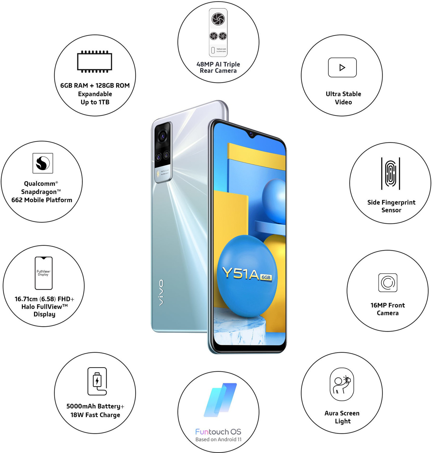 Image of vivo Y51A (Crystal Symphony, 128 GB)