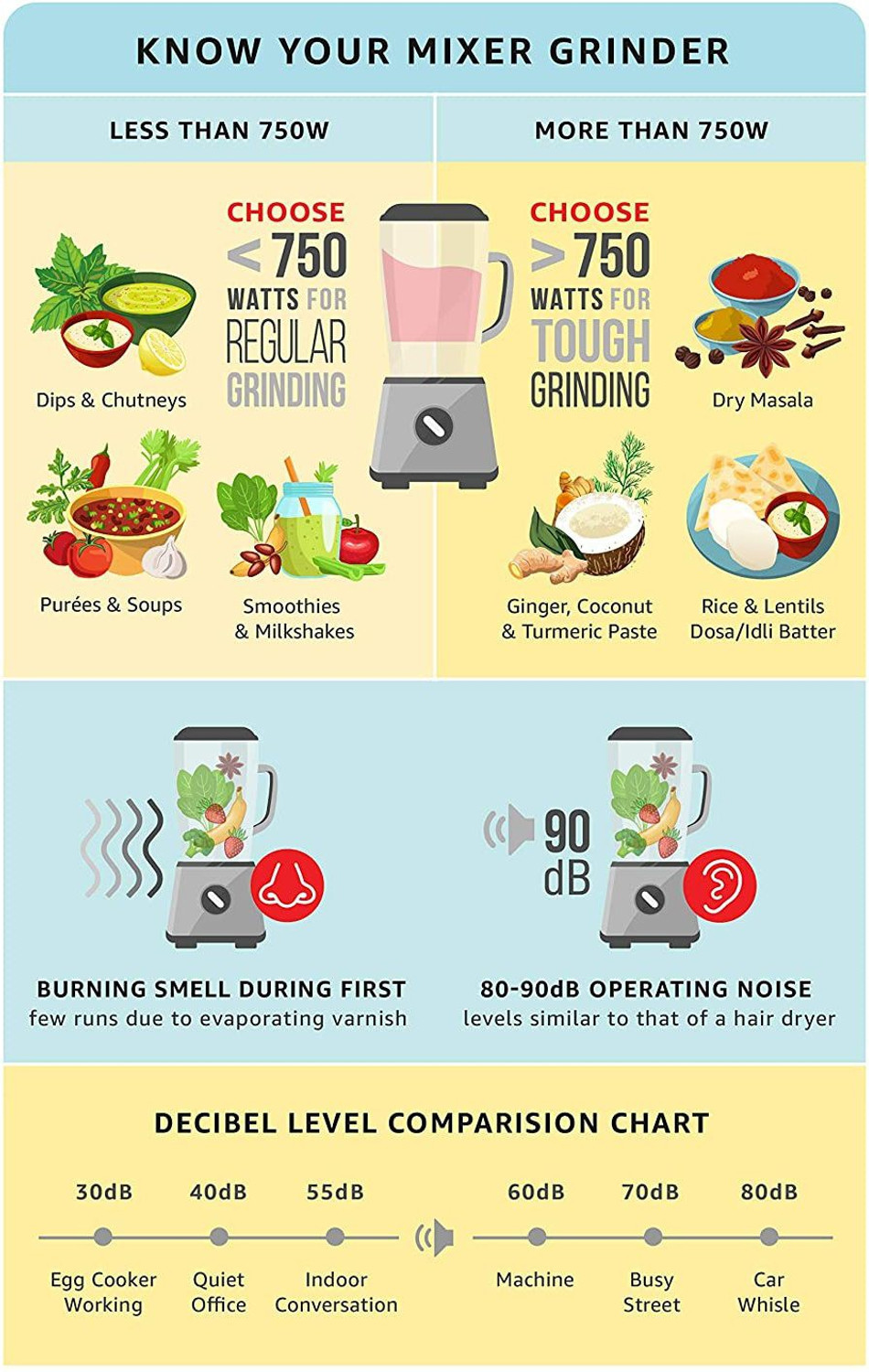 Image of Preethi Super Grind 750 W Mixer Grinder