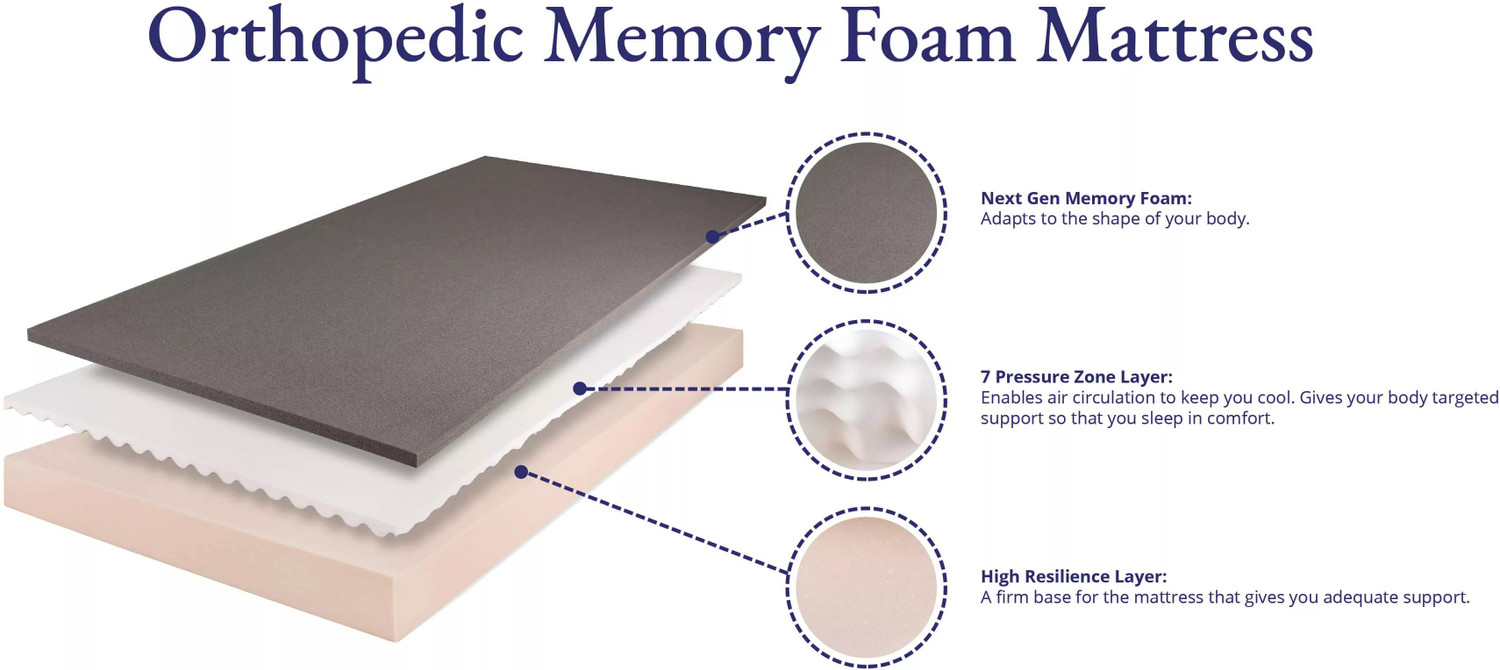 Image of Wakefit ShapeSense Orthopedic Classic Memory Foam 5 inch Single Memory Foam Mattress