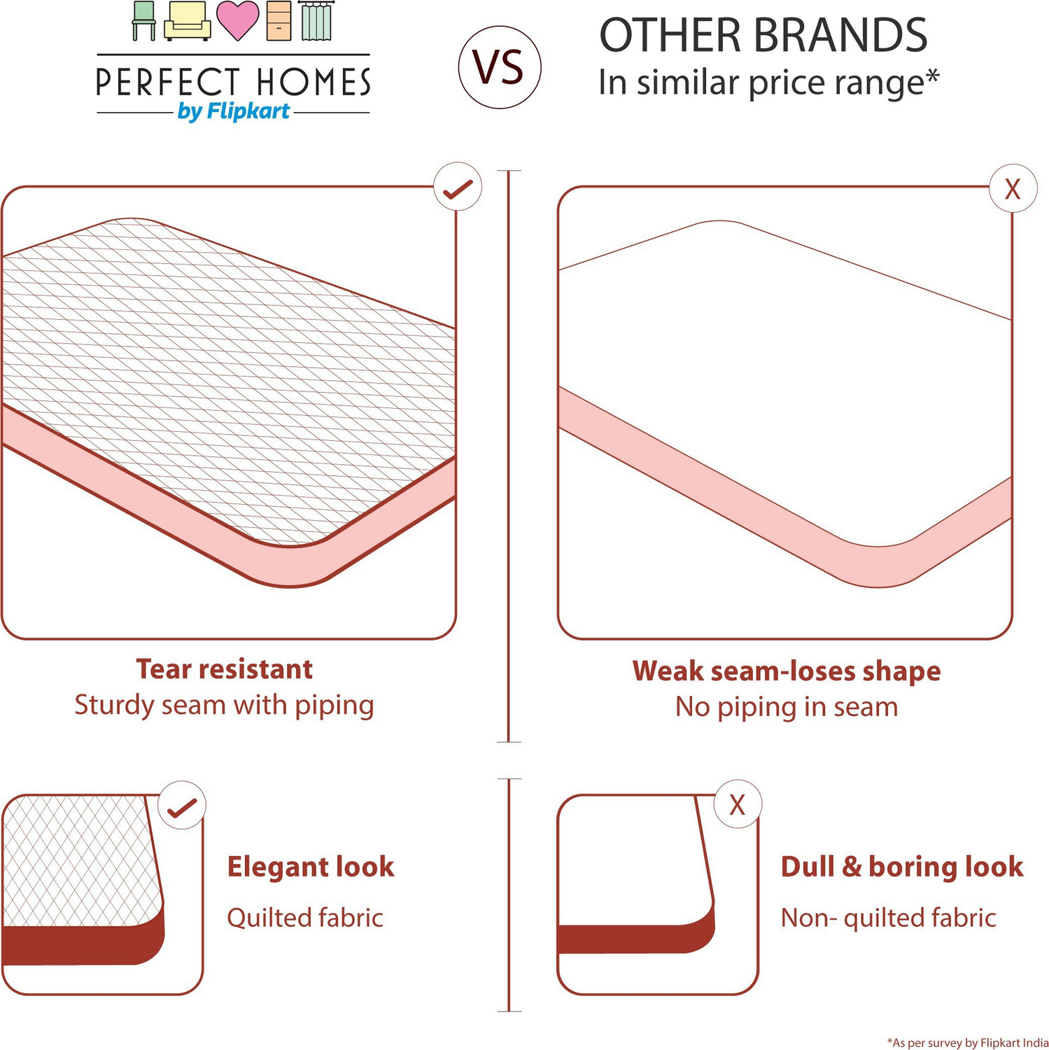 Image of Flipkart Perfect Homes Orthopedic High Density 5 inch Queen Bonded Foam Mattress