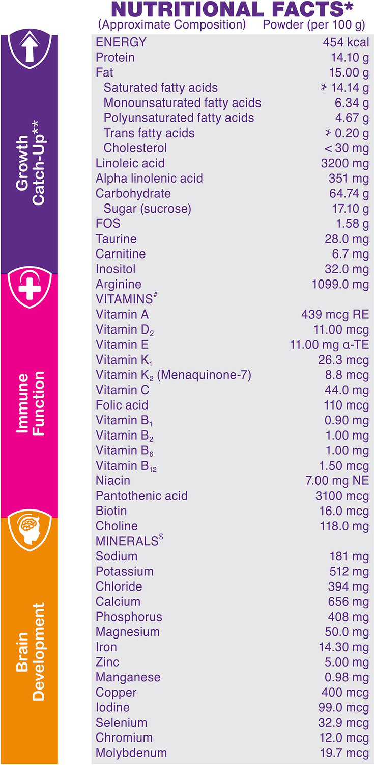 Pediasure Scientifically Designed, Clinically Proven (950 g) - Price ...