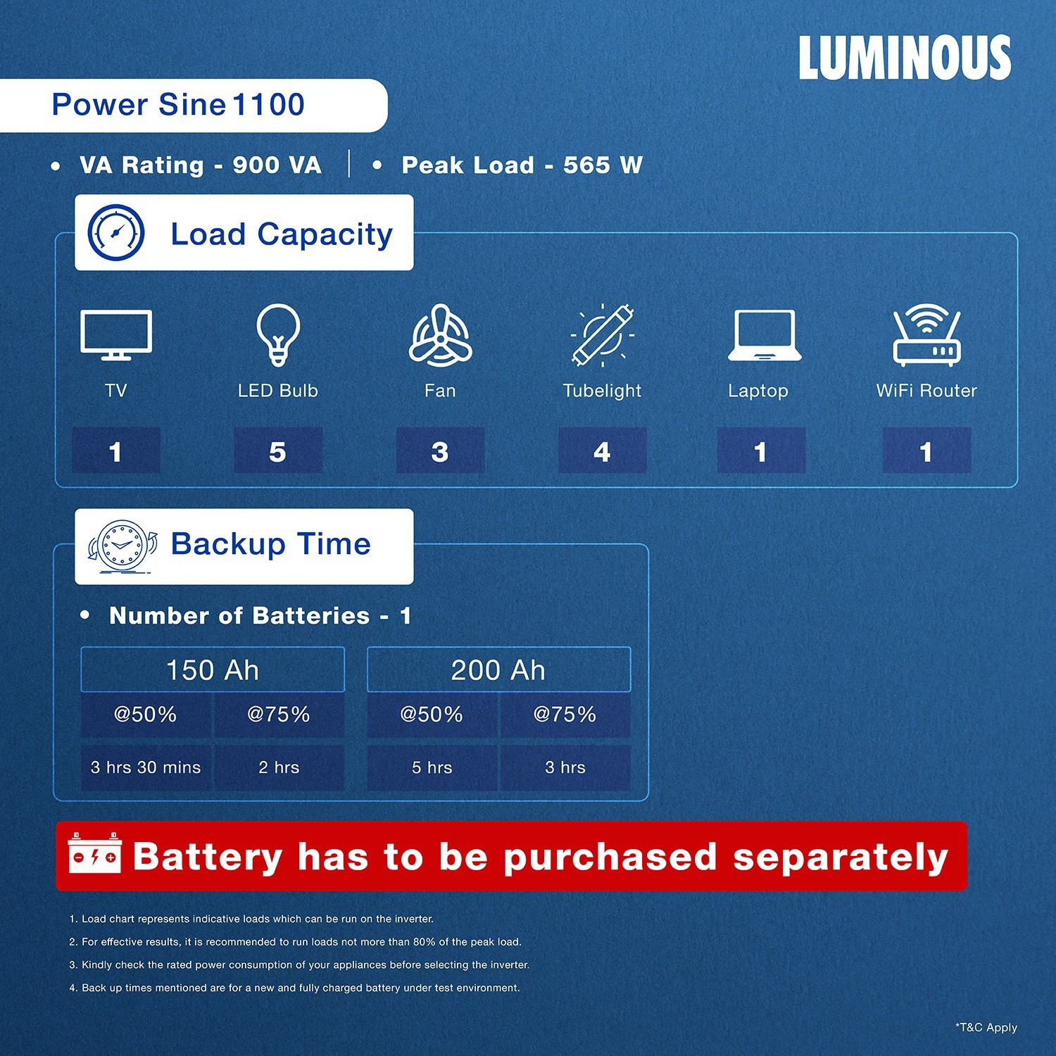Image of LUMINOUS 900 VA Power Sine with 24 Months Warranty Pure Sine Wave Inverter