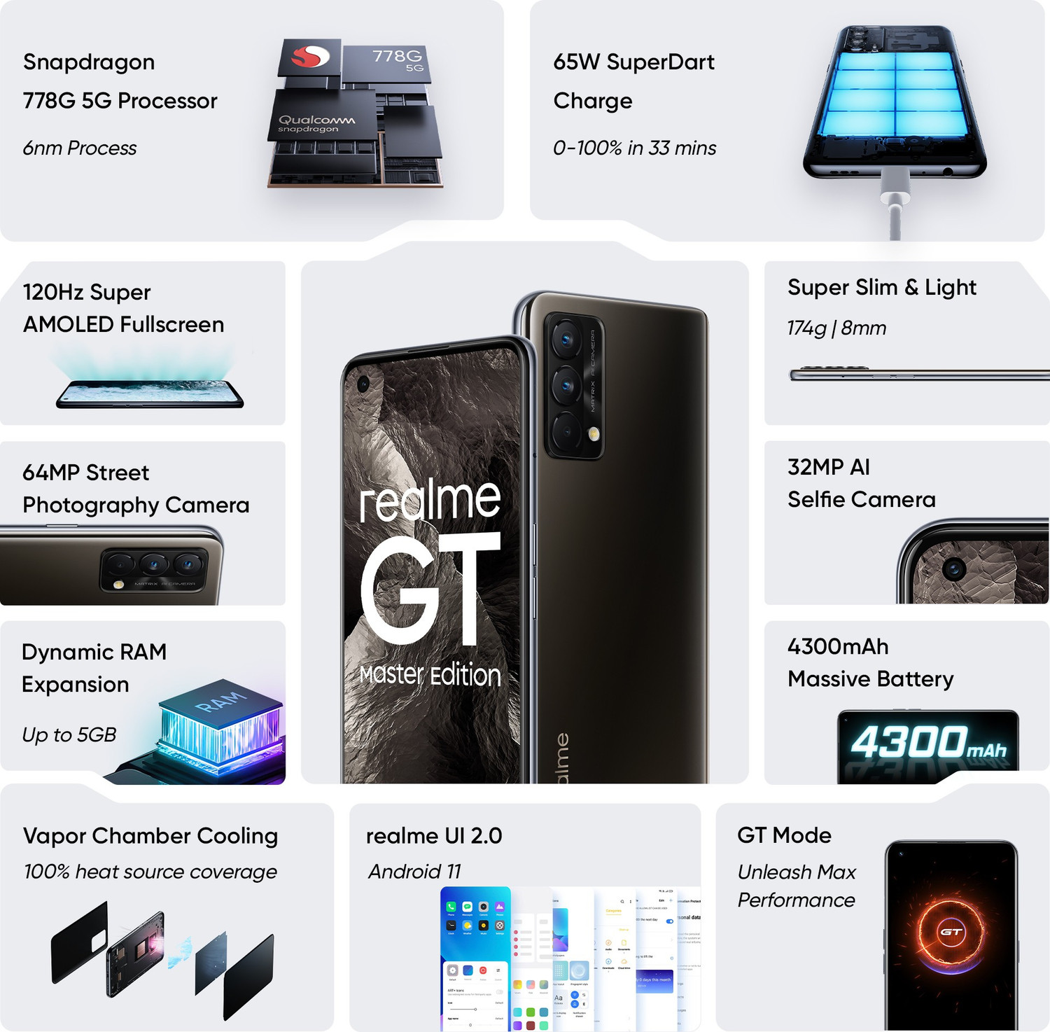 Image of realme GT Master Edition (Cosmos Black, 128 GB)