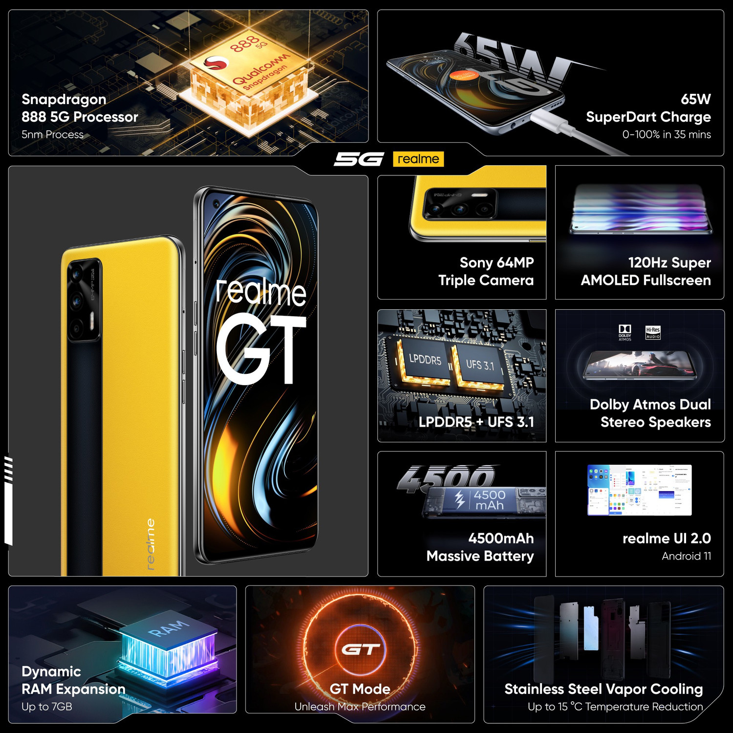 Image of realme GT 5G (Racing Yellow, 256 GB)