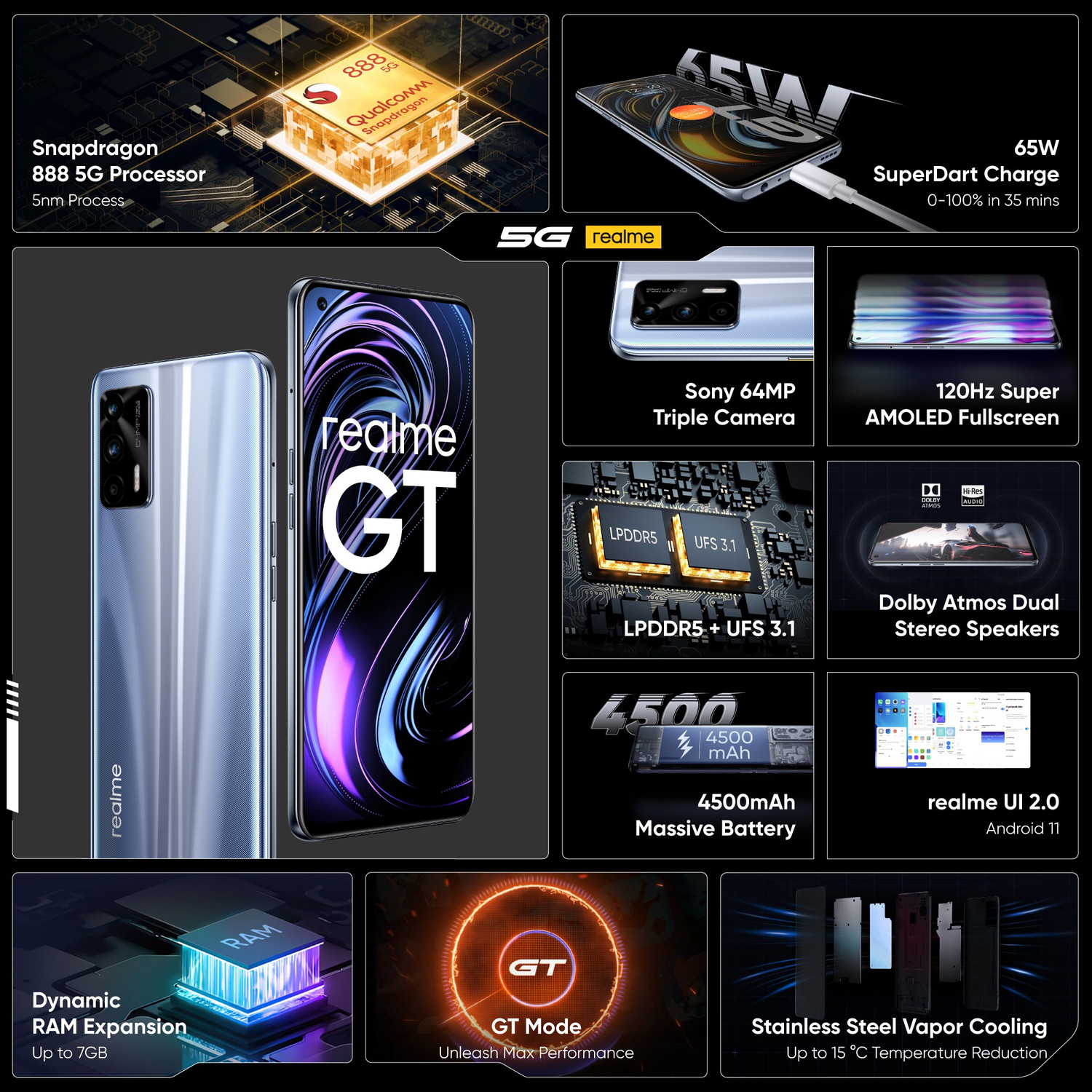 Image of realme GT 5G (Dashing Silver, 128 GB)