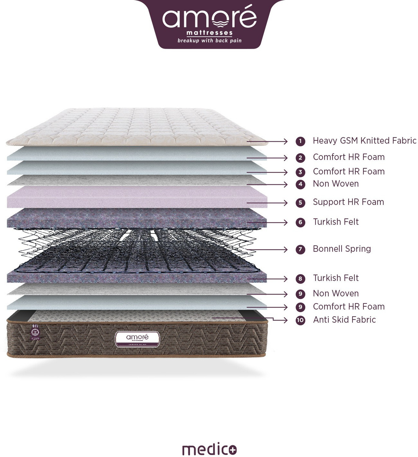 Image of Amore International Medico Eurotop 6 inch Single Bonnell Spring Mattress