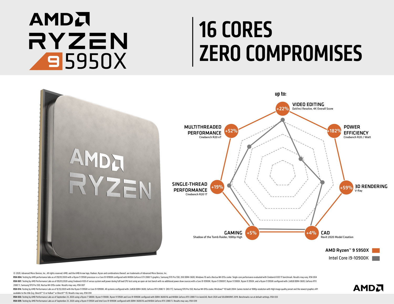 Image of AMD Ryzen 9 5950X 3.4 GHz Upto 4.9 GHz AM4 Socket 16 Cores 32 Threads Desktop Processor