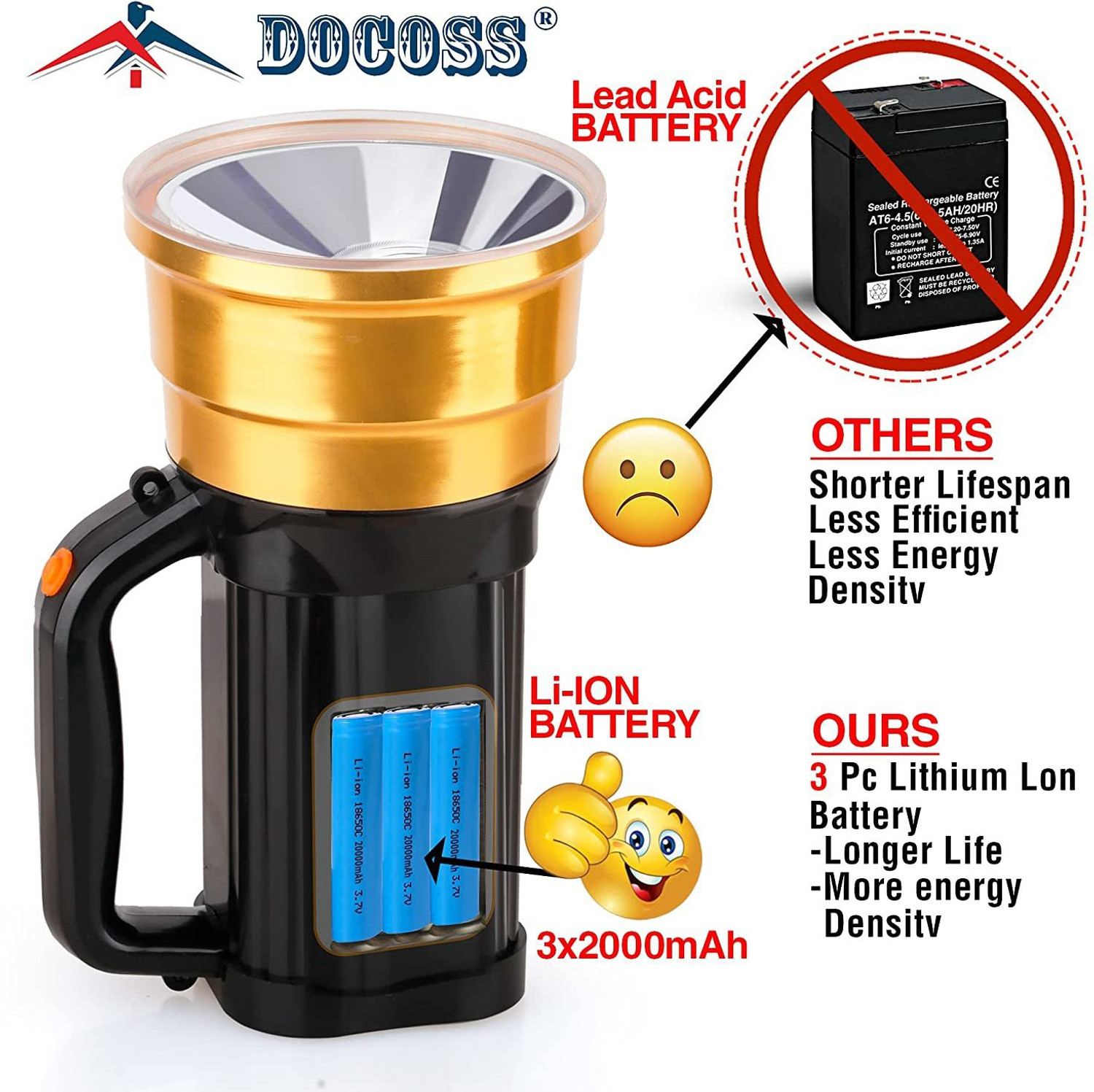 Docoss torch outlet