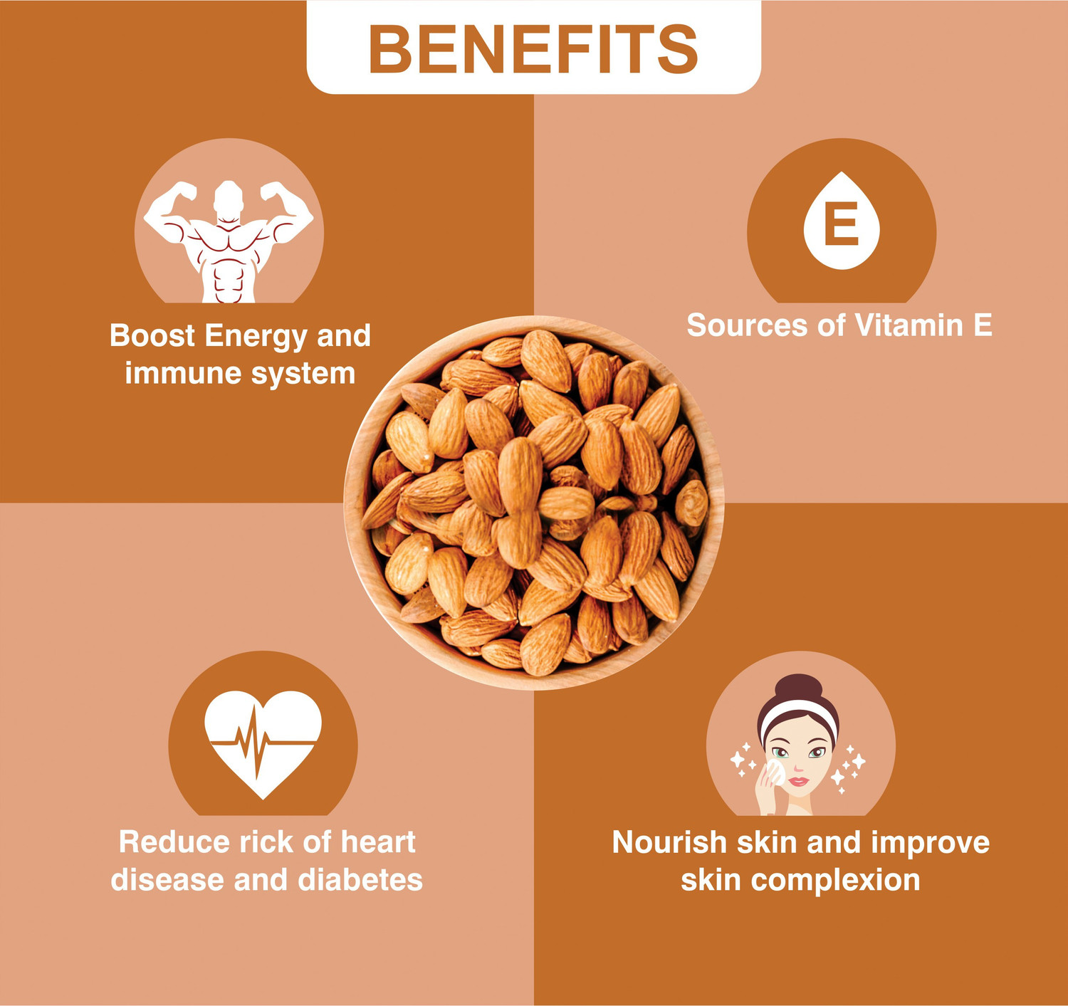 Image of Wondernut California Almond Badam 1kg ( Pack of 4 - 250g Each) Almonds