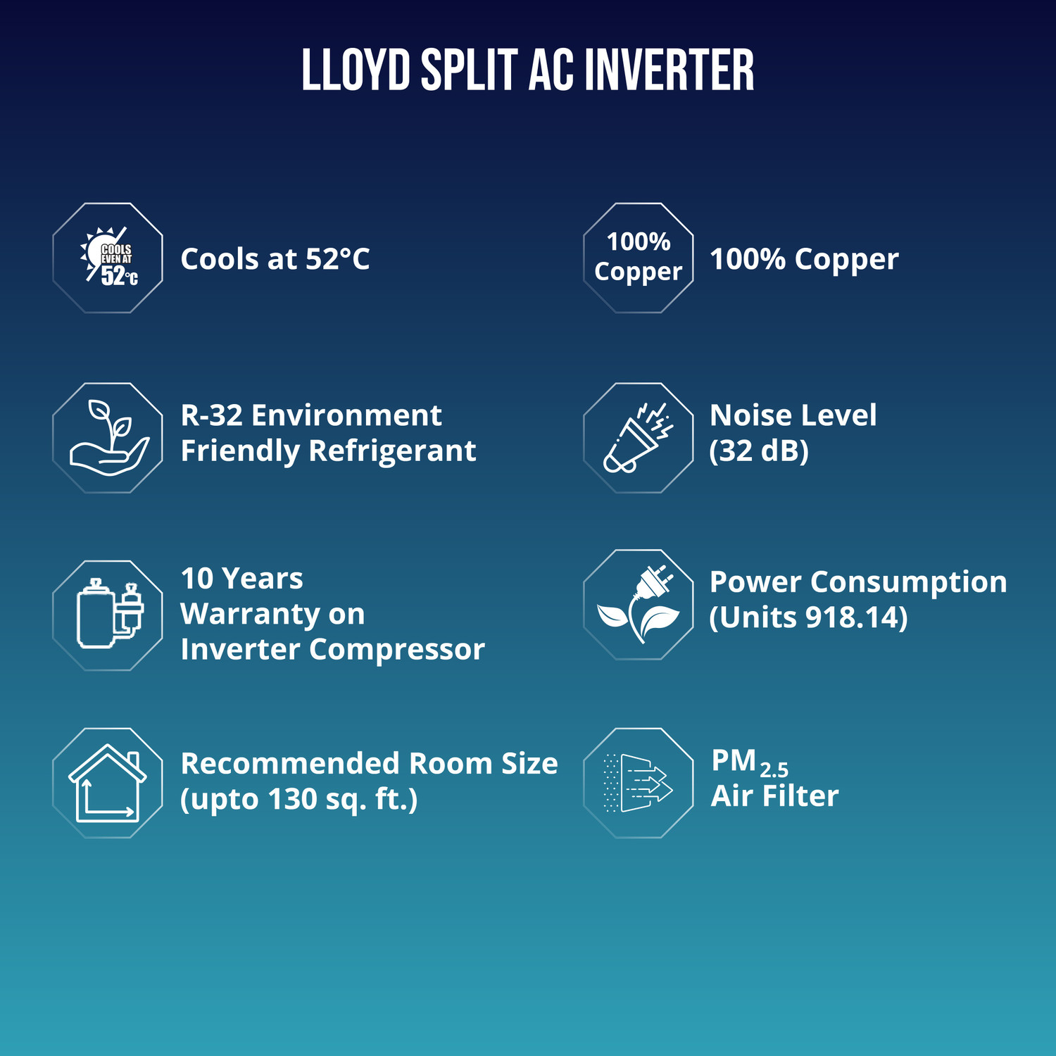 Image of Lloyd 2021 Model 1.25 Ton 3 Star Split Inverter AC