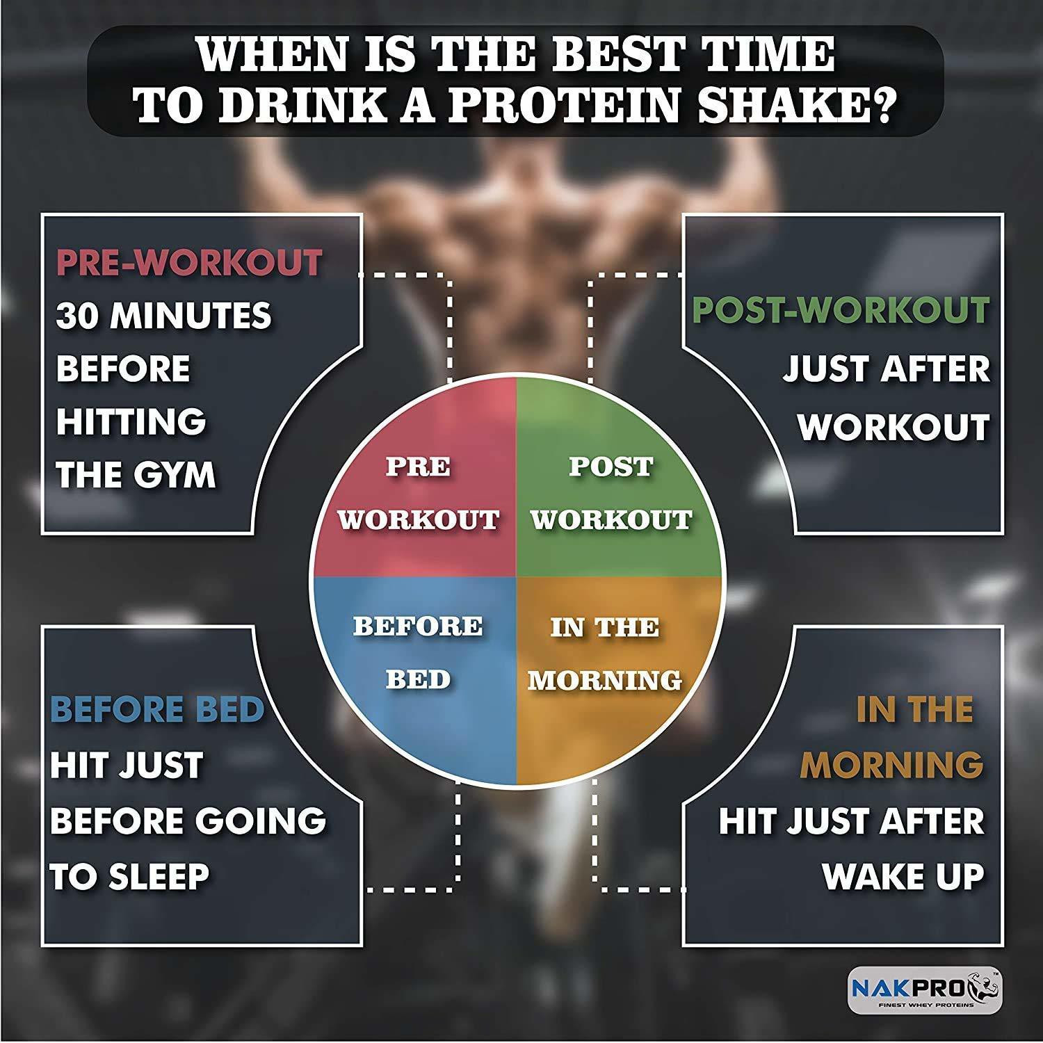 Image of Nakpro BEGINNER'S Concentrate | 13.2g Protein, 2.9g BCAA | Instant Soluble (60 Servings) Whey Protein