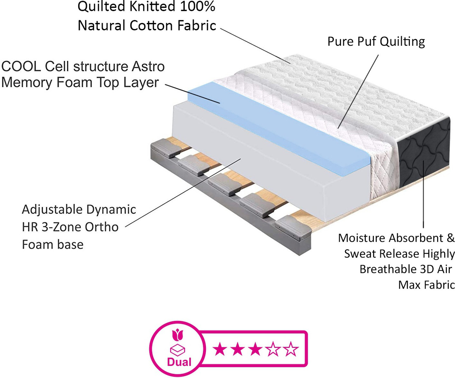 Image of Usha Shriram Rizewell Bamboo Fabric 8 inch Queen Pocket Spring Mattress