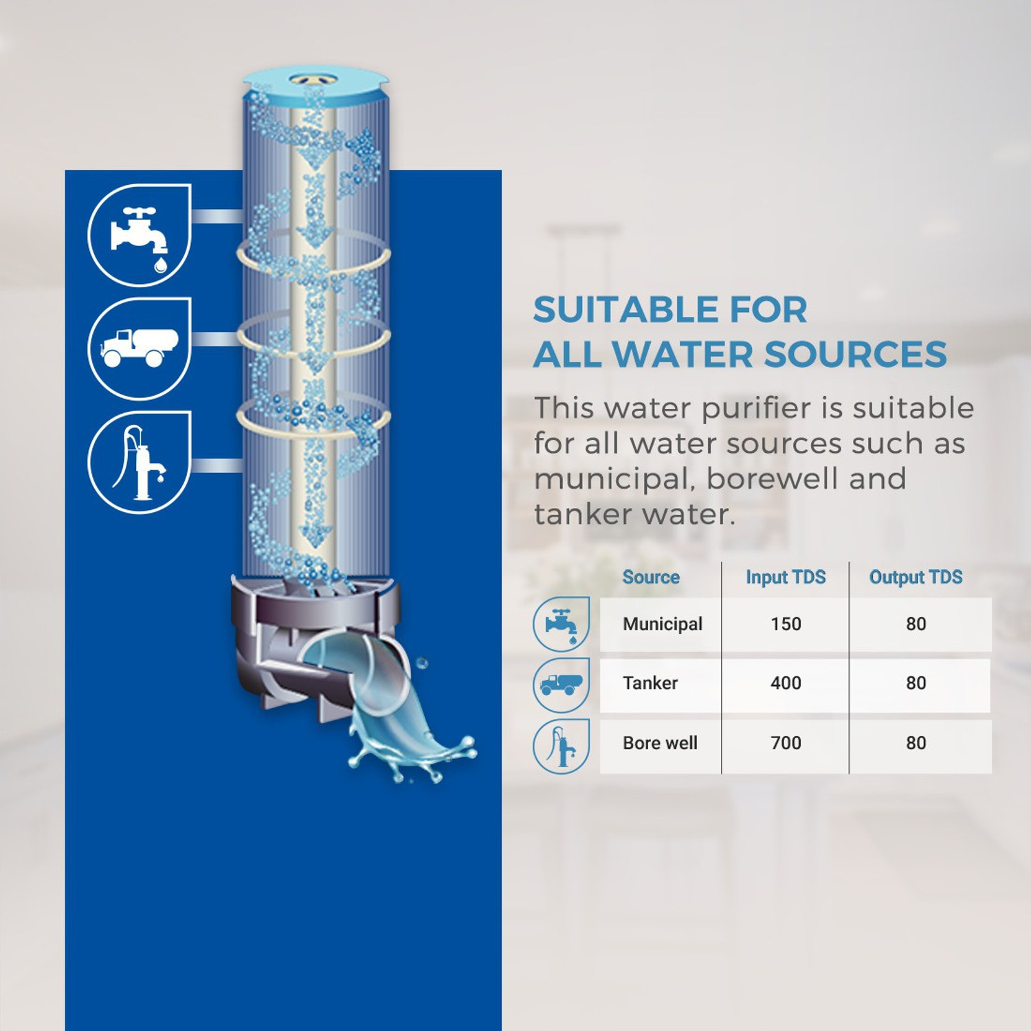 Image of Eureka Forbes Aquasure from Aquaguard Shield 6 L RO + UV + UF + MP + MTDS Water Purifier Suitable for all - Borewell, Tanker, Municipality Water
