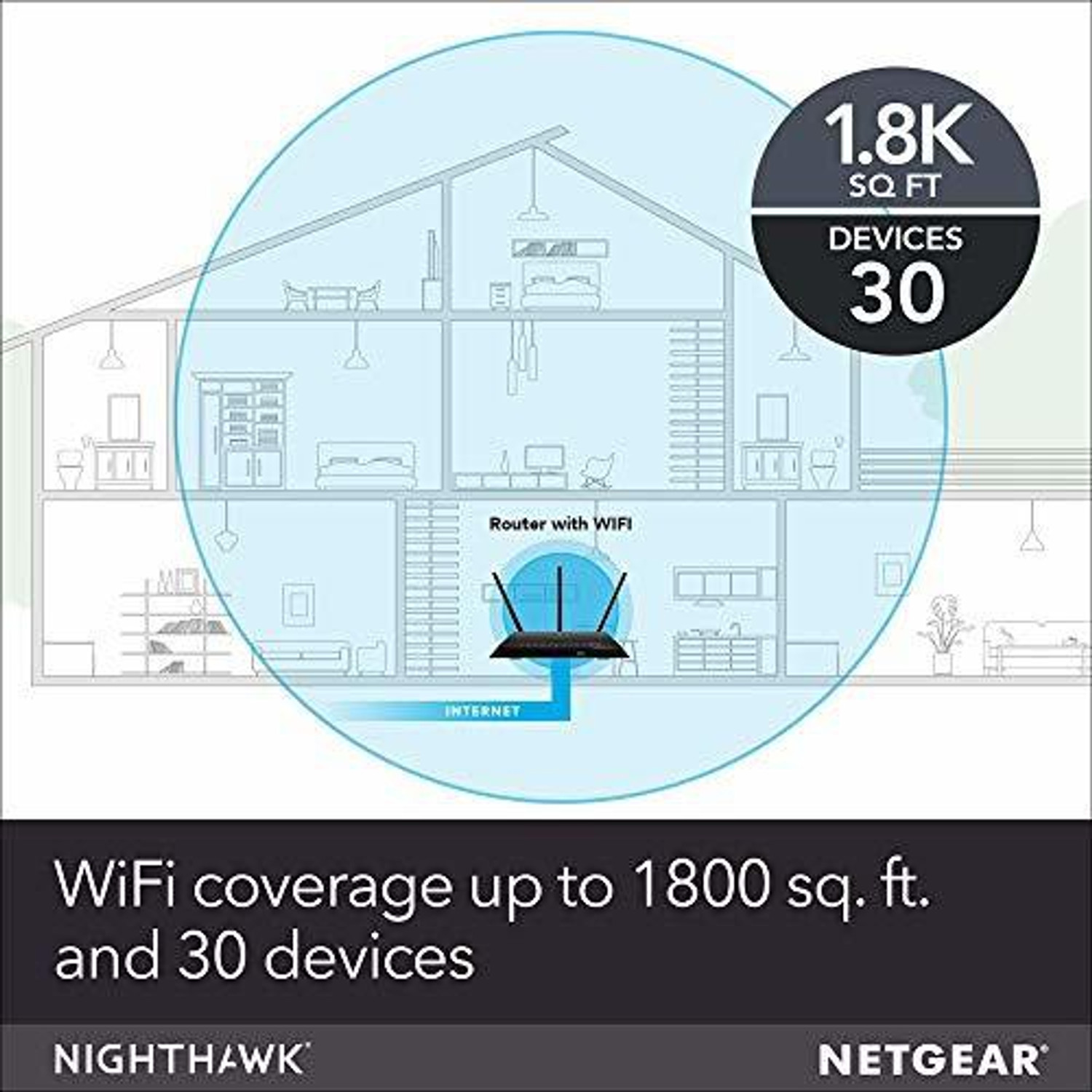 Image of NETGEAR R6900P-100NAS Wireless Router 0 GHz 2048 Mbps Wifi Speed NA Internal & External Antenna Both (Ethernet and ADSL)