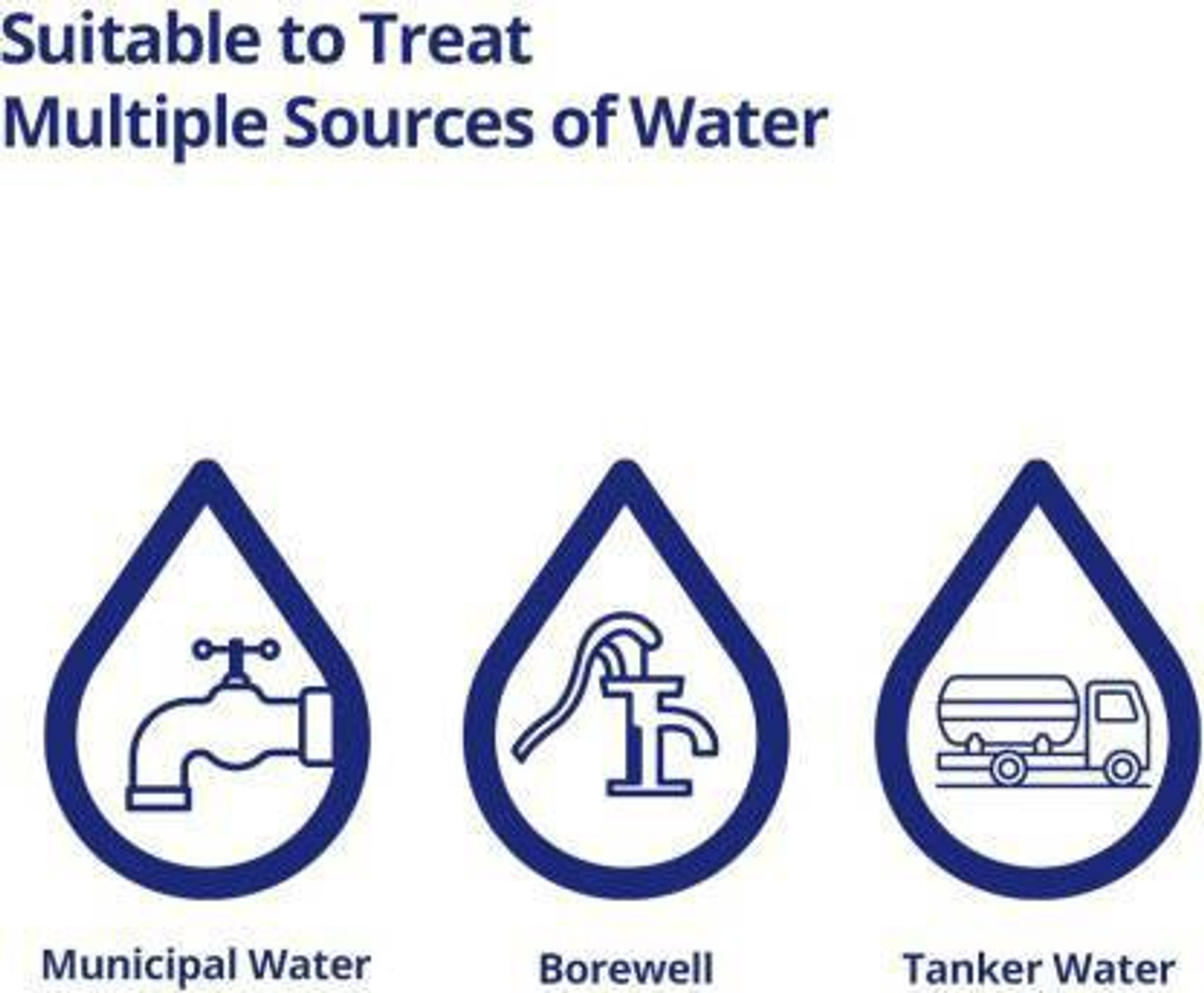 Image of Pureit Ultima Eco Mineral RO+UV+MF, 10L RO Water purifier 10 L RO + UV + MF Water Purifier