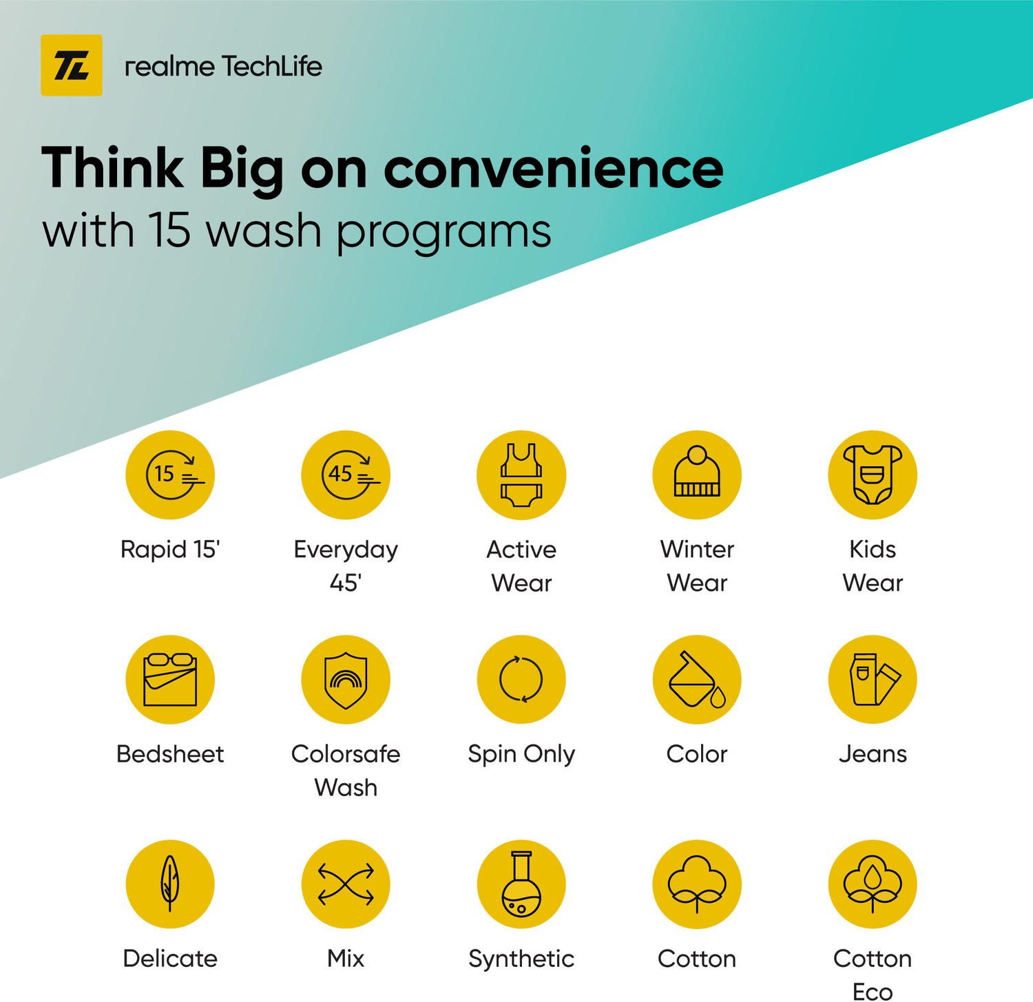 Image of realme TechLife 7 kg Garment Sterilization, 5 Star Fully Automatic Front Load Washing Machine with In-built Heater White