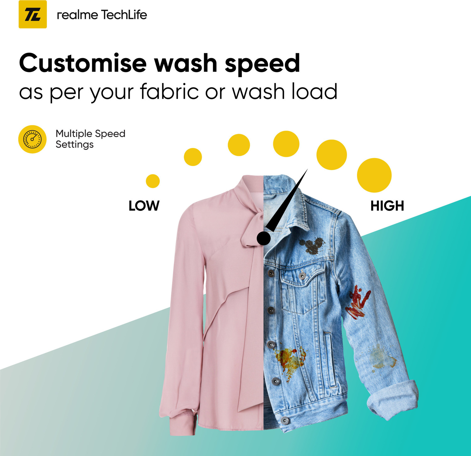 Image of realme TechLife 7 kg Garment Sterilization, 5 Star Fully Automatic Front Load Washing Machine with In-built Heater White