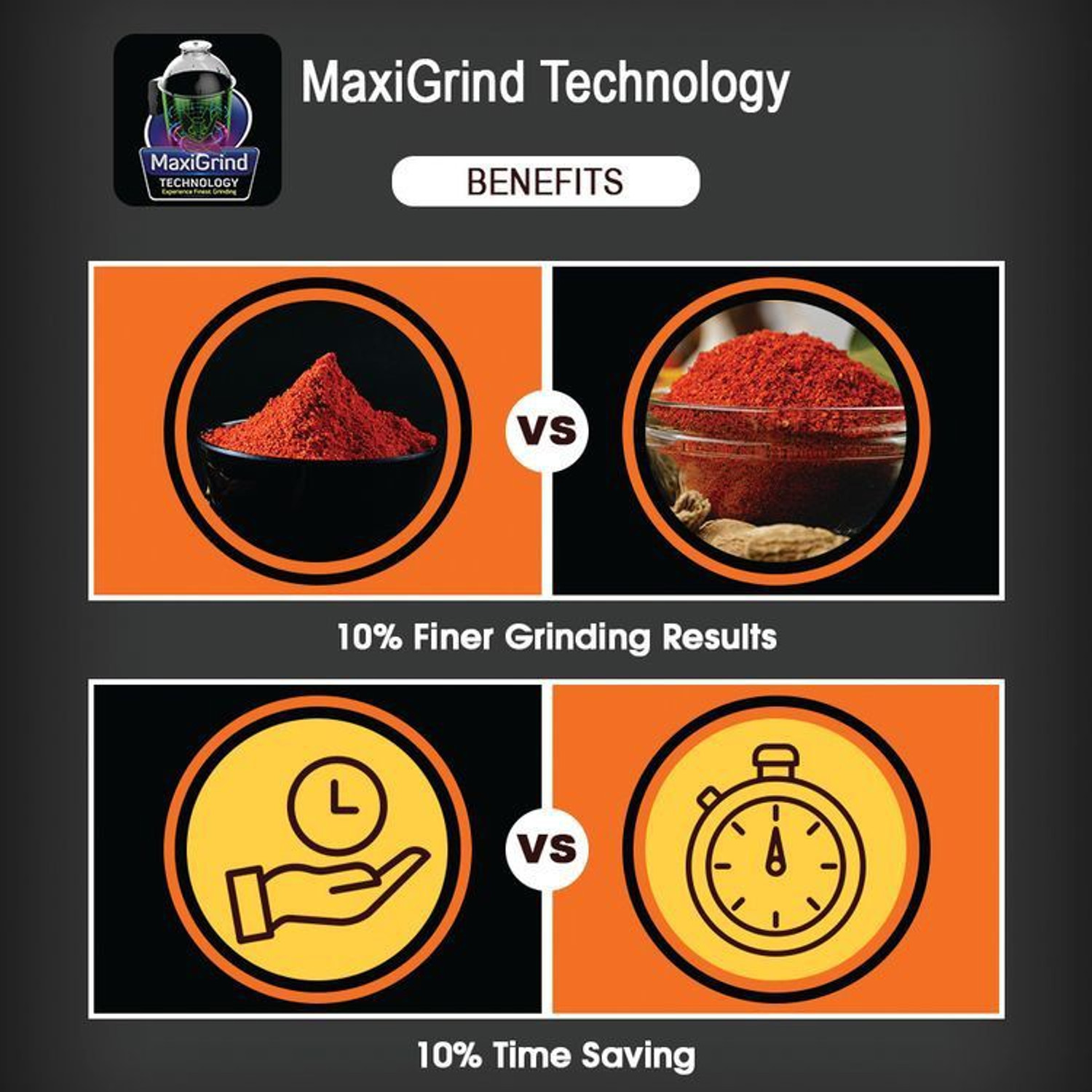 Image of Crompton Ameo 750 W Mixer Grinder