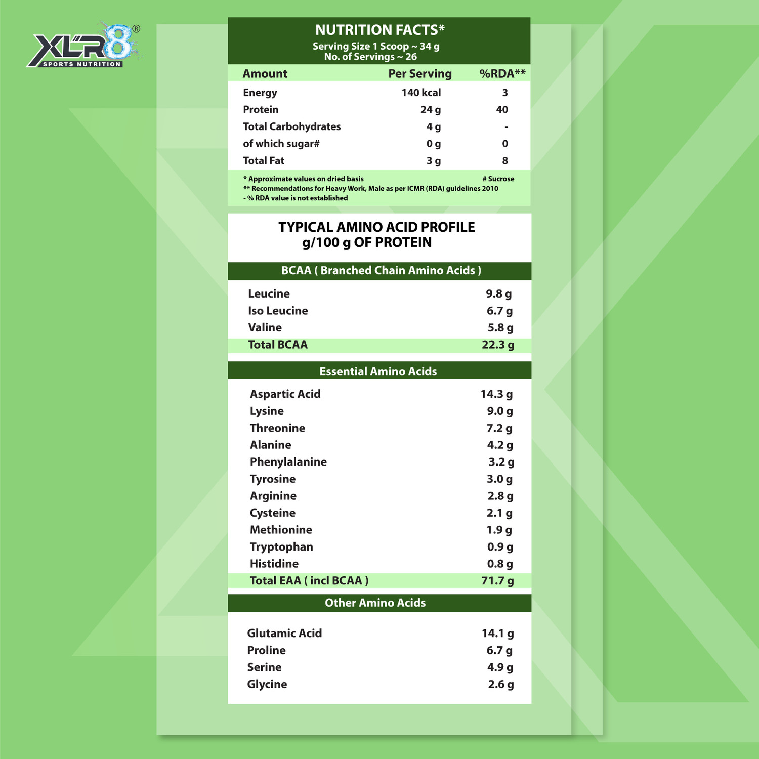 Image of XLR8 Whey Protein with 24 g protein, 5.4 g BCAA - 2 lbs / 908 g ( Strawberry Lassi ) Whey Protein