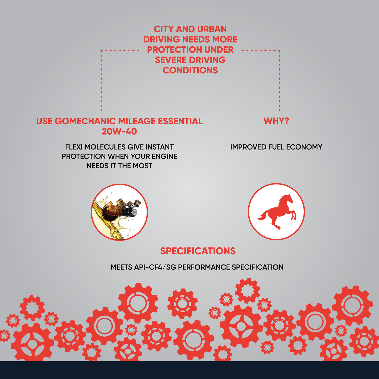 Image of GoMechanic Mileage Essential 20W40 API CF 4 SG High Performance Longer Protection Premium Quality Engine Oil For Passenger & Commercial Cars GMUNZZLB013 Synthetic Blend Engine Oil