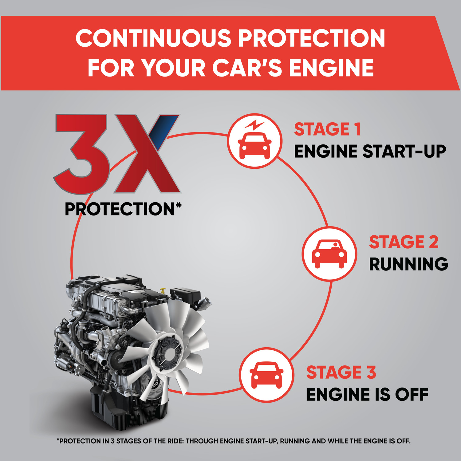 Image of GoMechanic Mileage Essential 20W40 API CF 4 SG High Performance Longer Protection Premium Quality Engine Oil For Passenger & Commercial Cars GMUNZZLB013 Synthetic Blend Engine Oil