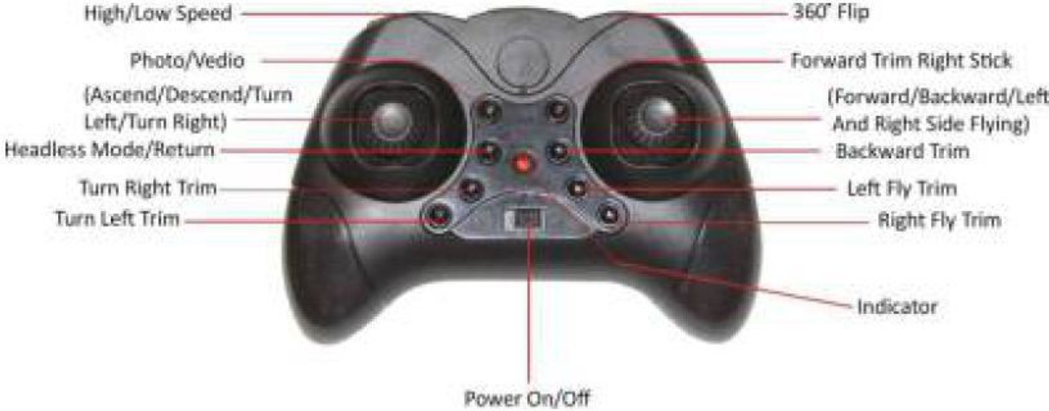 Image of Kiddie Castle 2.4 Ghz Fly Arial Eagle 4 Axes Toy Drone Rechargeable