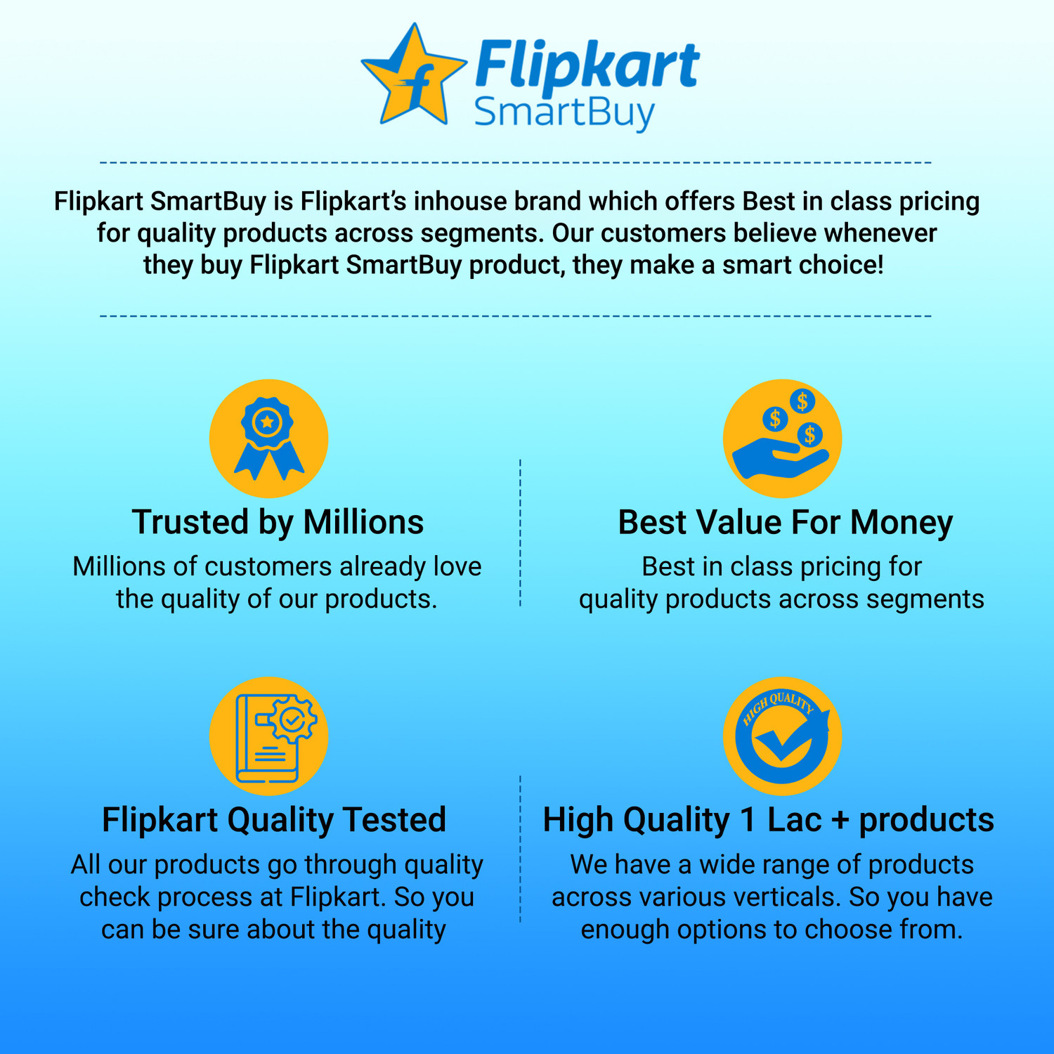 Flipkart SmartBuy Steel Spice Container - 1500 ml - Price History
