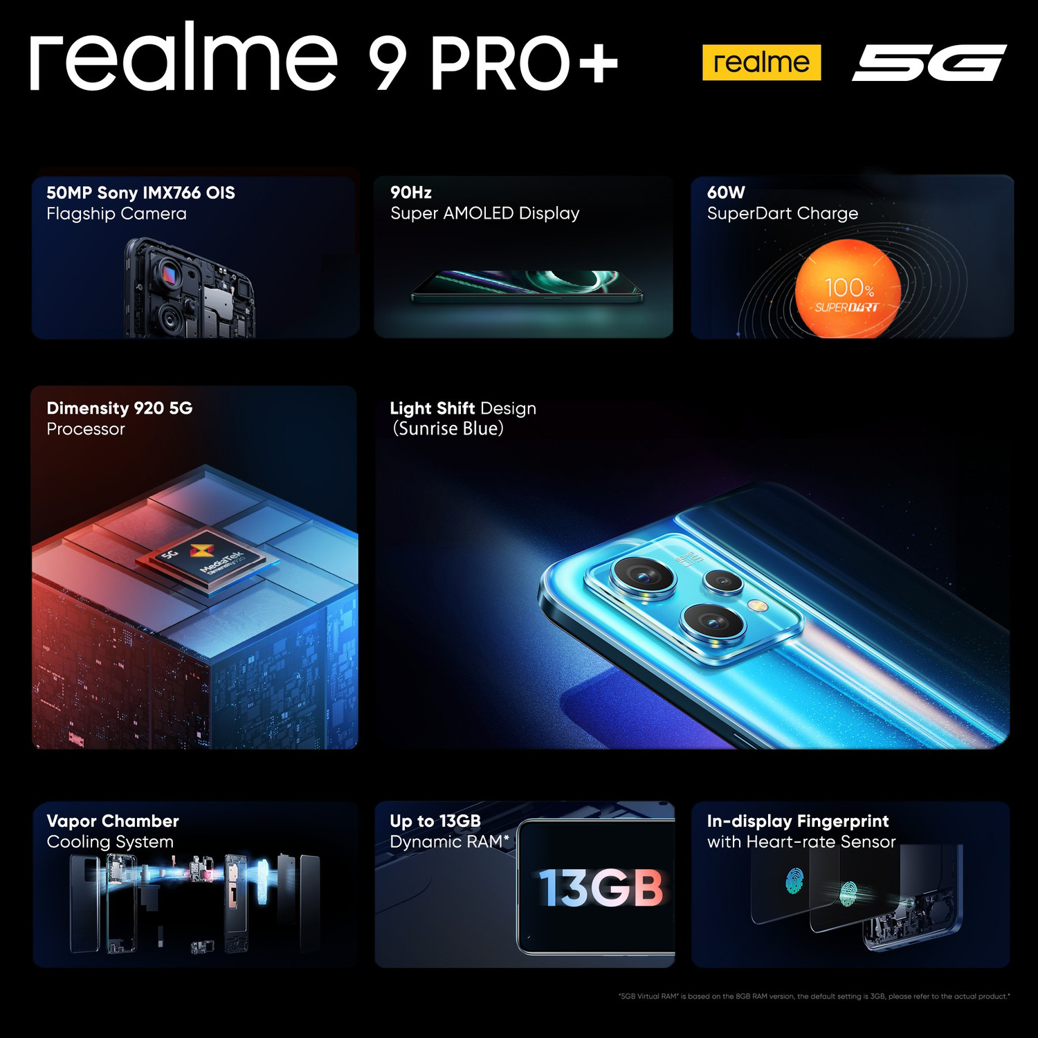 Image of realme 9 Pro+ 5G (Sunrise Blue, 256 GB)