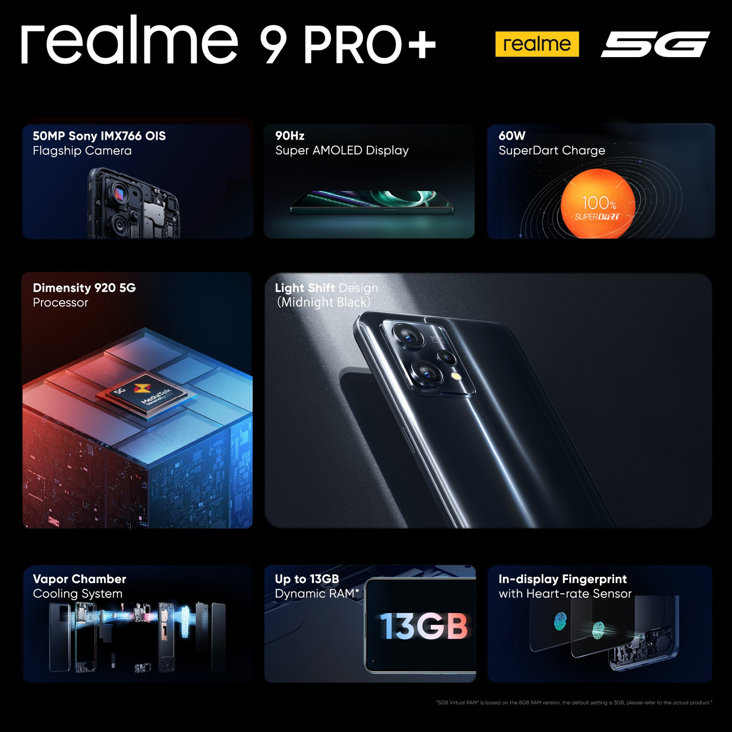 Image of realme 9 Pro+ 5G (Midnight Black, 128 GB)